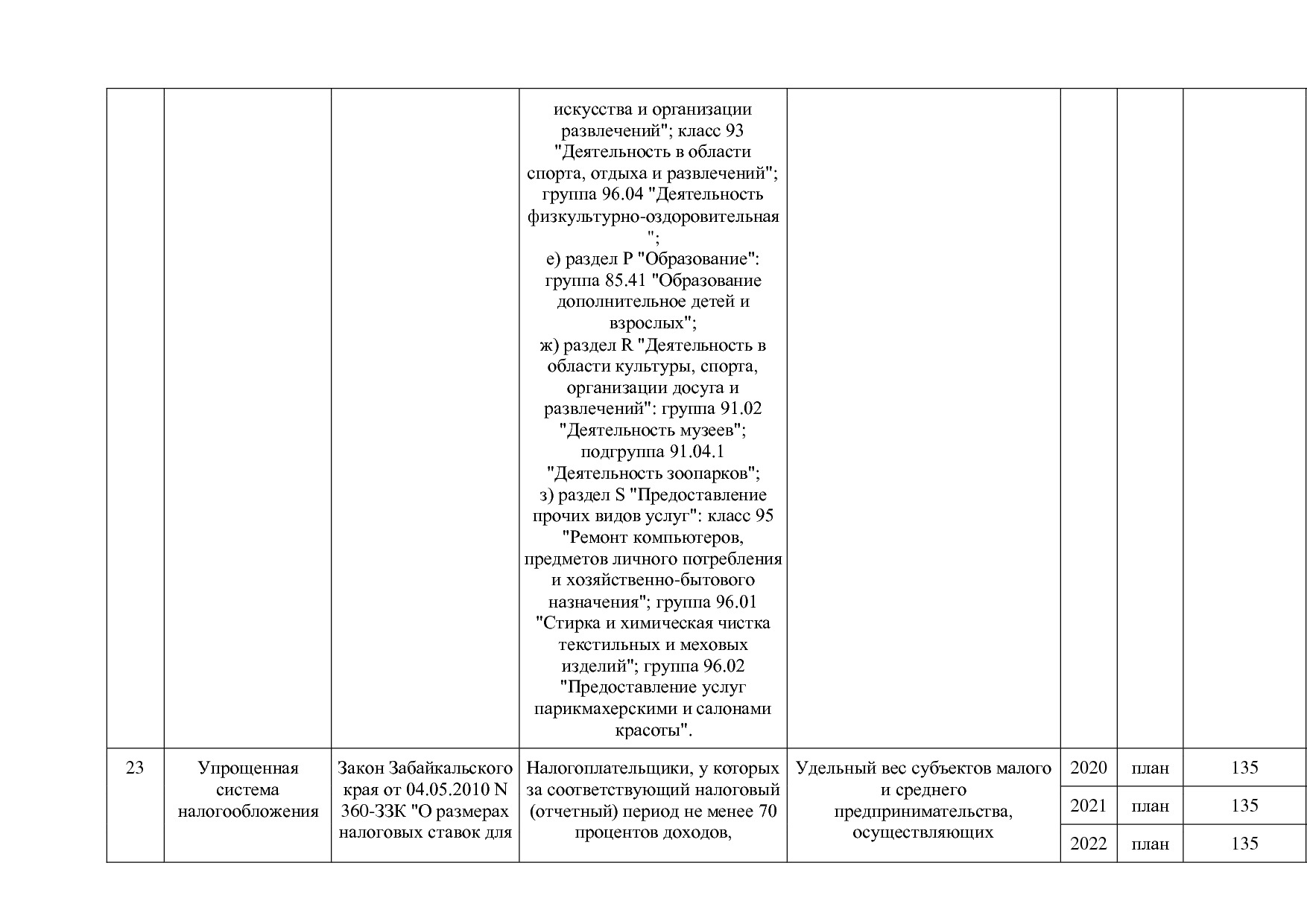 Постановление Правительства Забайкальского края от 23_04_201.pdf