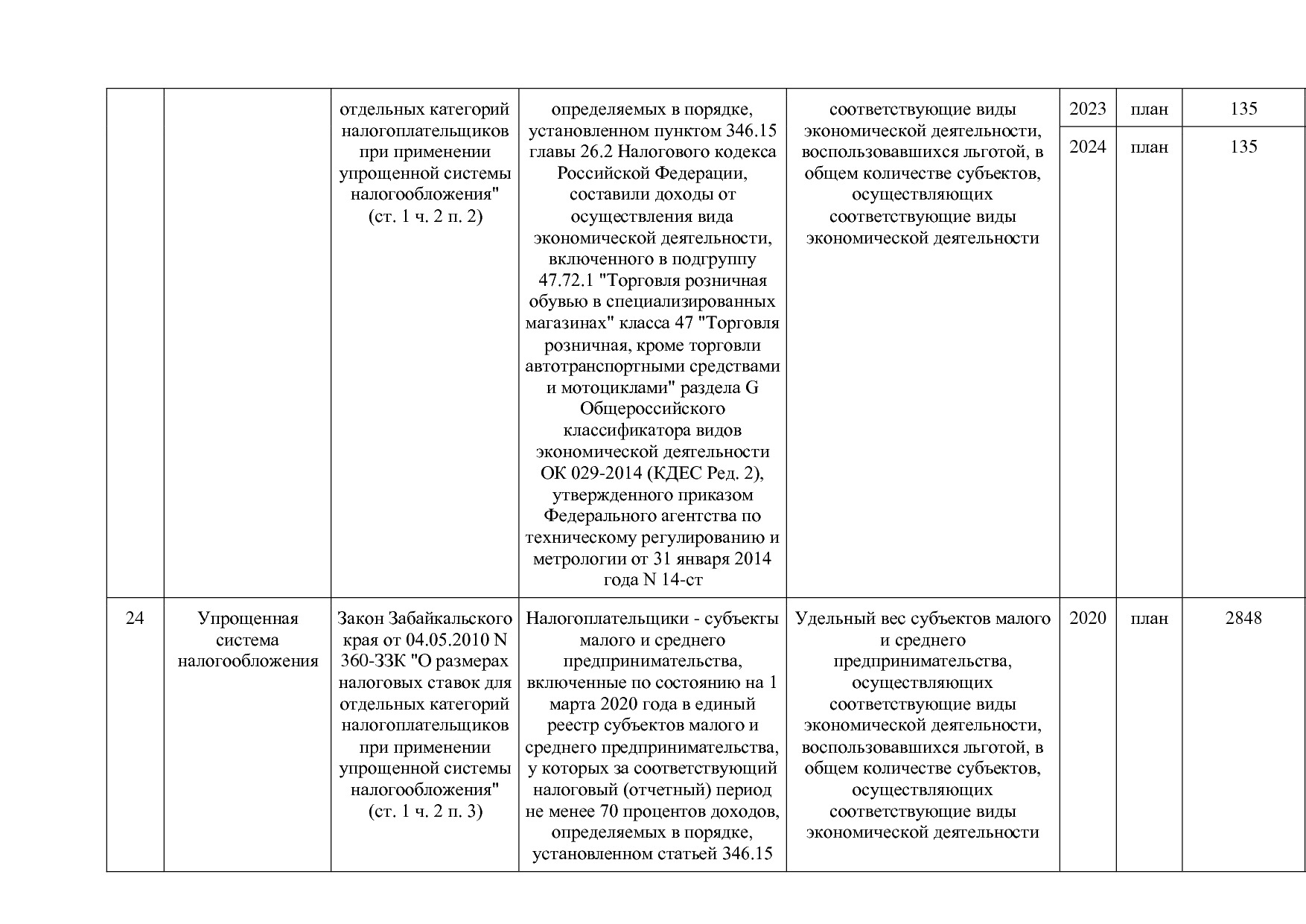 Постановление Правительства Забайкальского края от 23_04_201.pdf