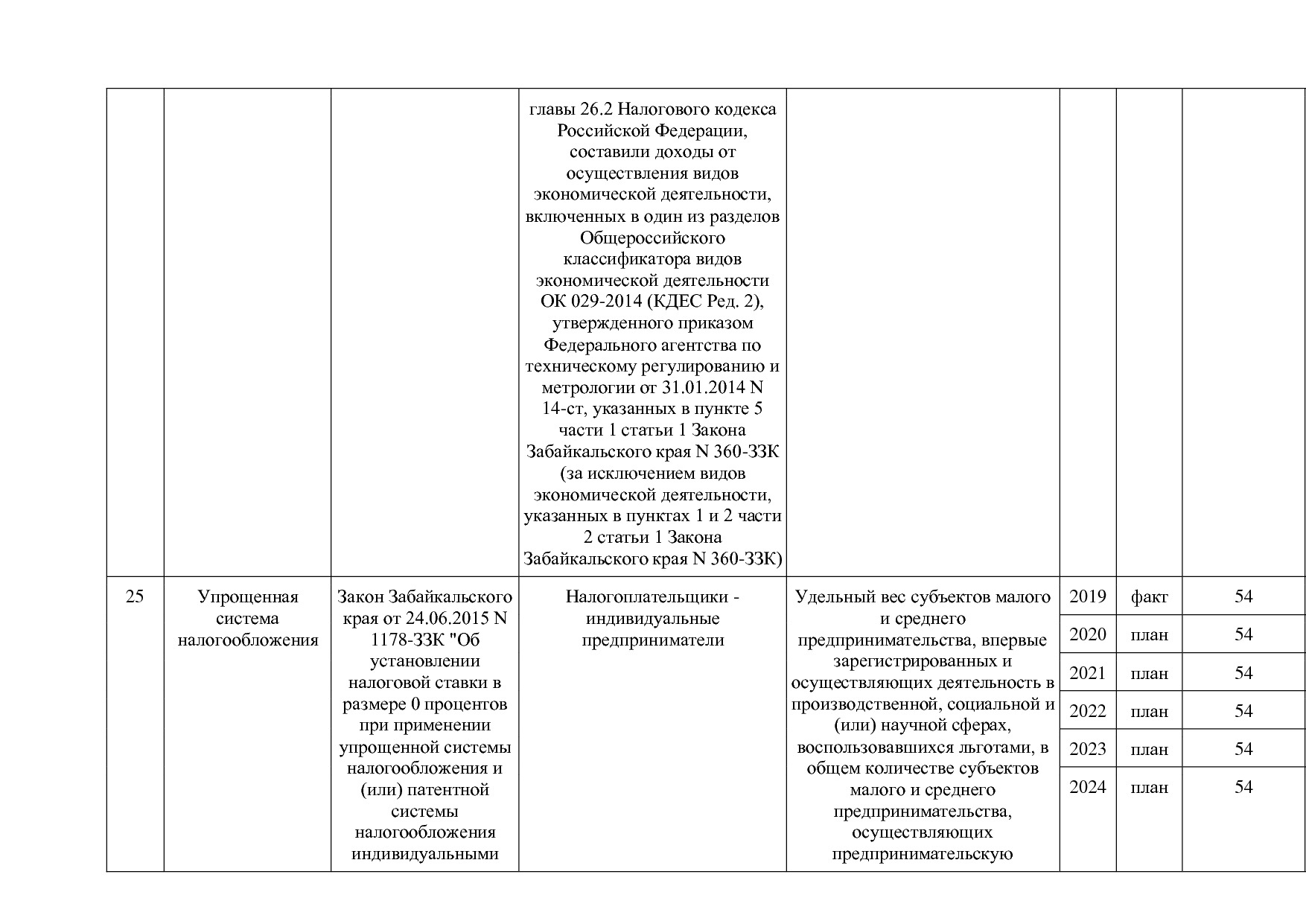 Постановление Правительства Забайкальского края от 23_04_201.pdf
