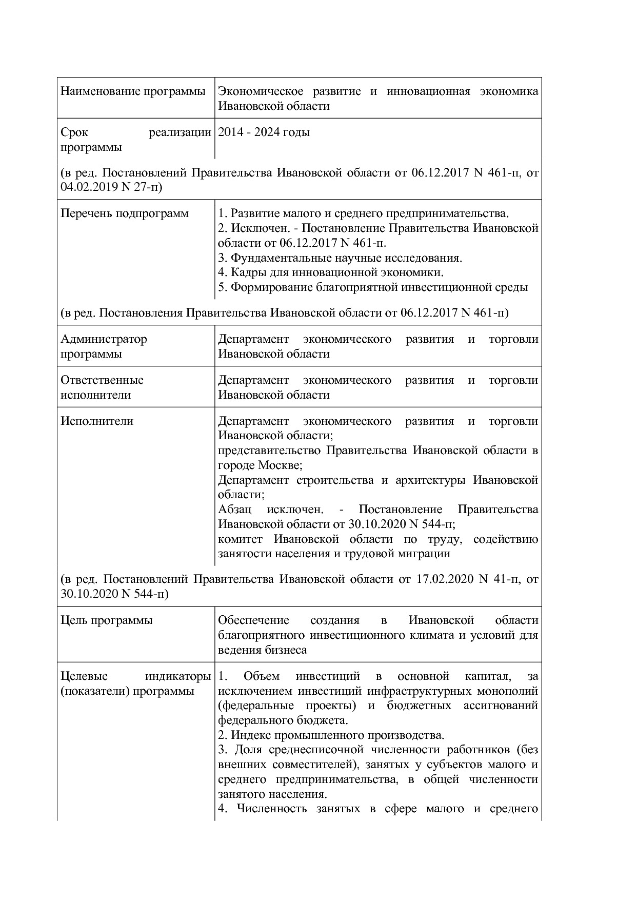 Постановление Правительства Ивановской области от 13_11_2013.pdf