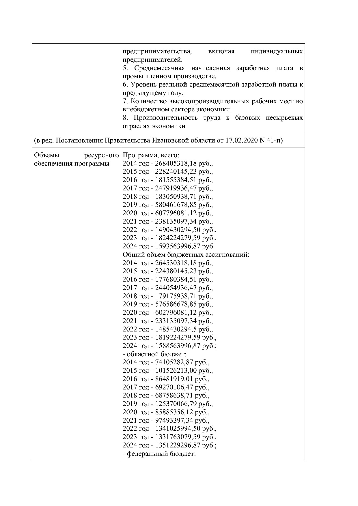 Постановление Правительства Ивановской области от 13_11_2013.pdf