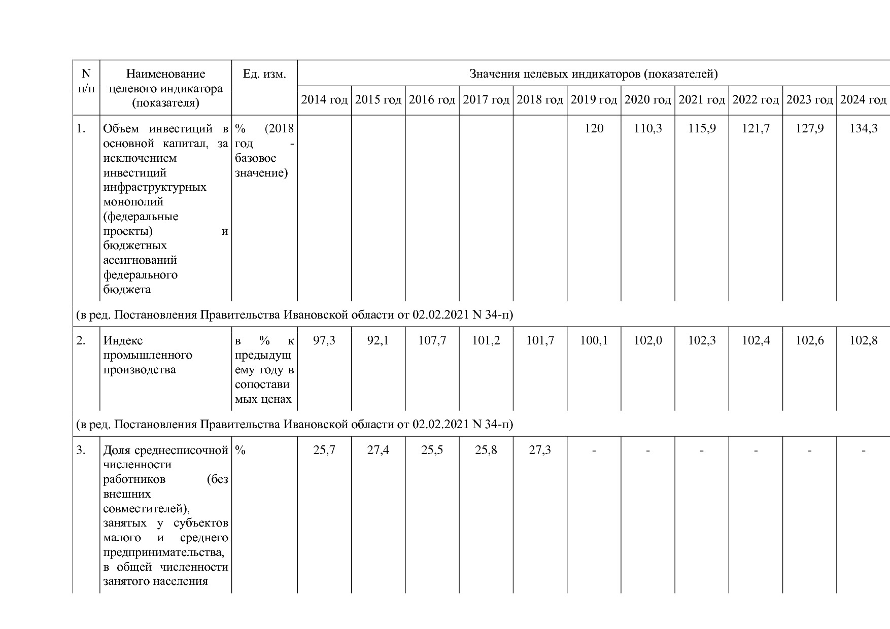 Постановление Правительства Ивановской области от 13_11_2013.pdf
