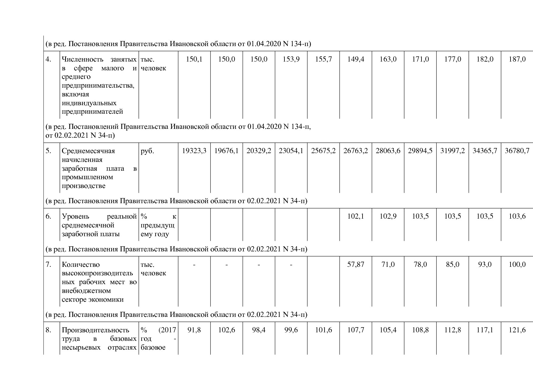 Постановление Правительства Ивановской области от 13_11_2013.pdf