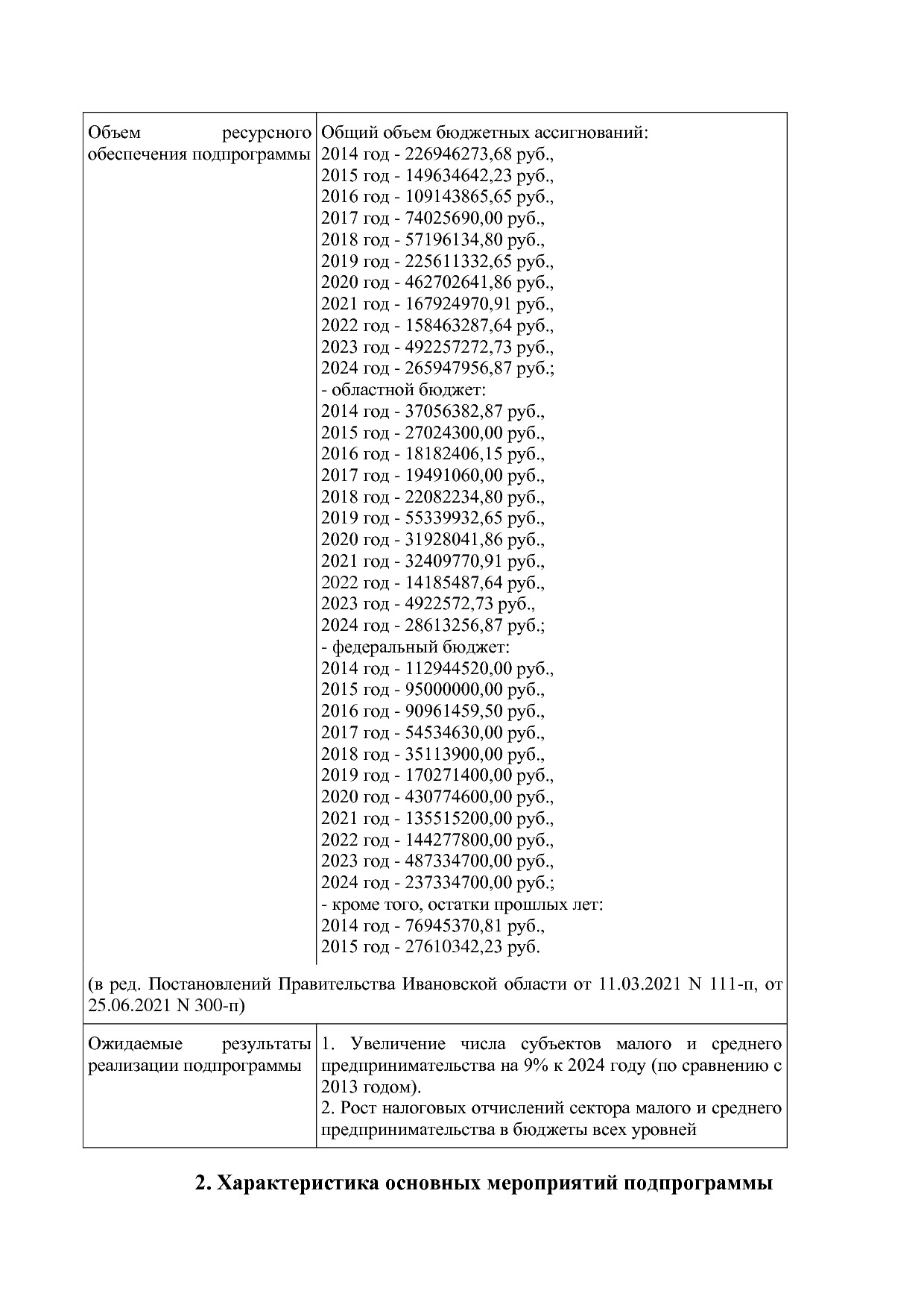 Постановление Правительства Ивановской области от 13_11_2013.pdf
