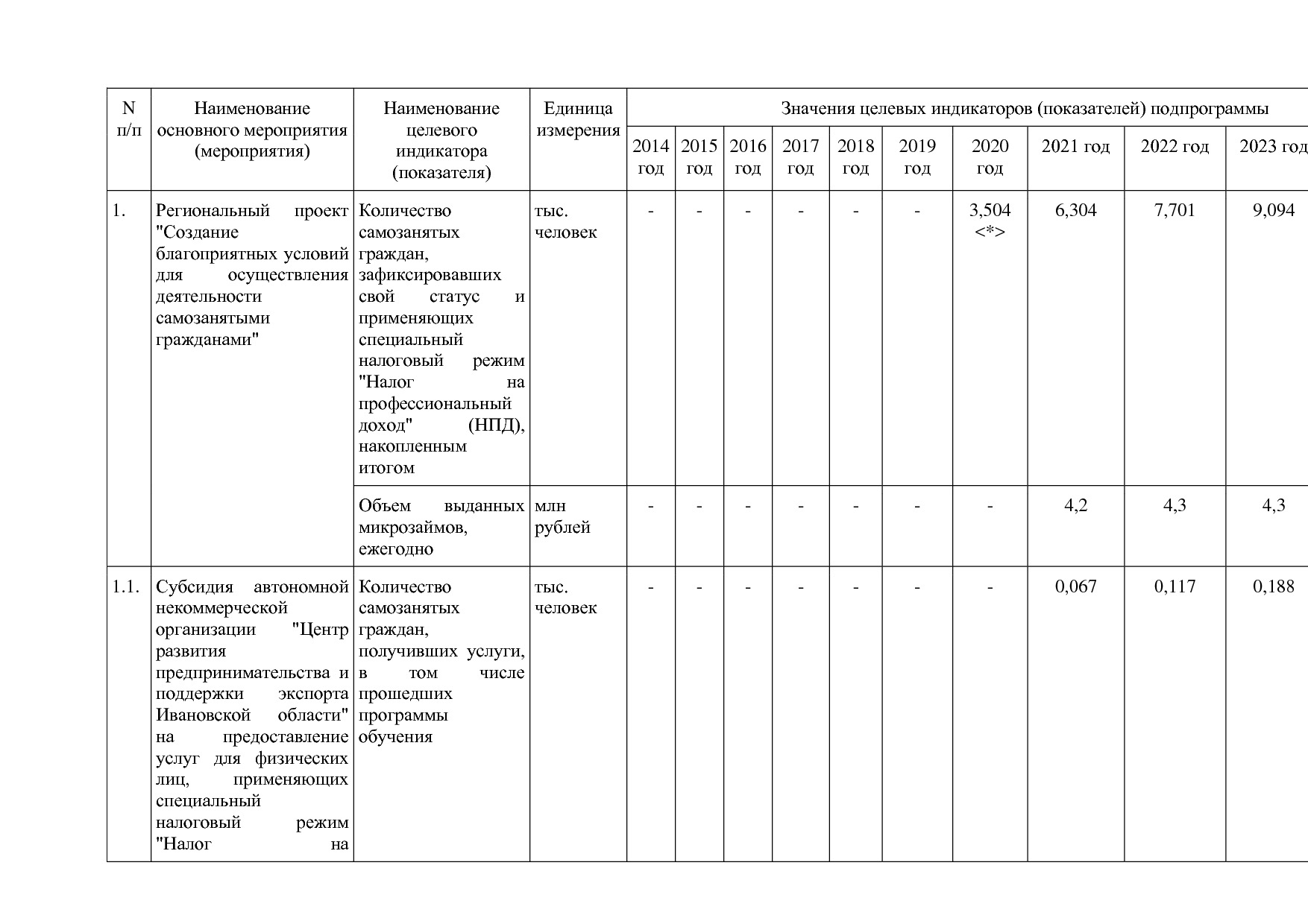 Постановление Правительства Ивановской области от 13_11_2013.pdf