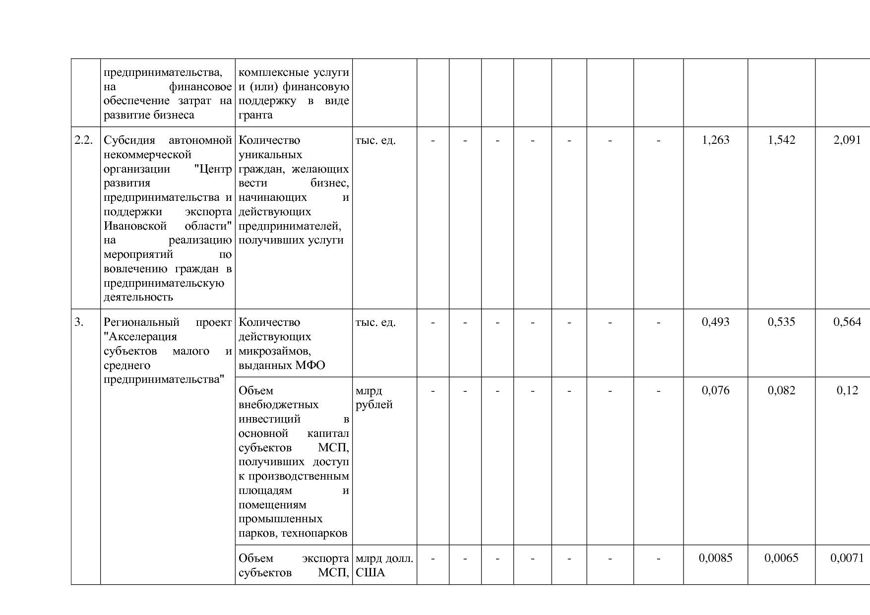 Постановление Правительства Ивановской области от 13_11_2013.pdf