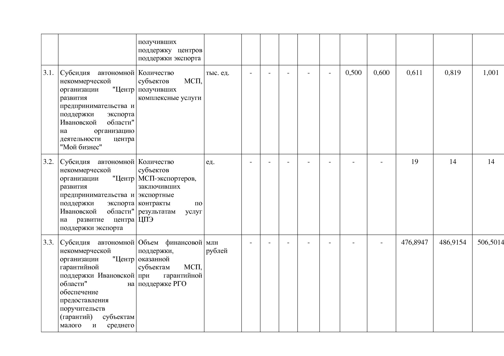 Постановление Правительства Ивановской области от 13_11_2013.pdf