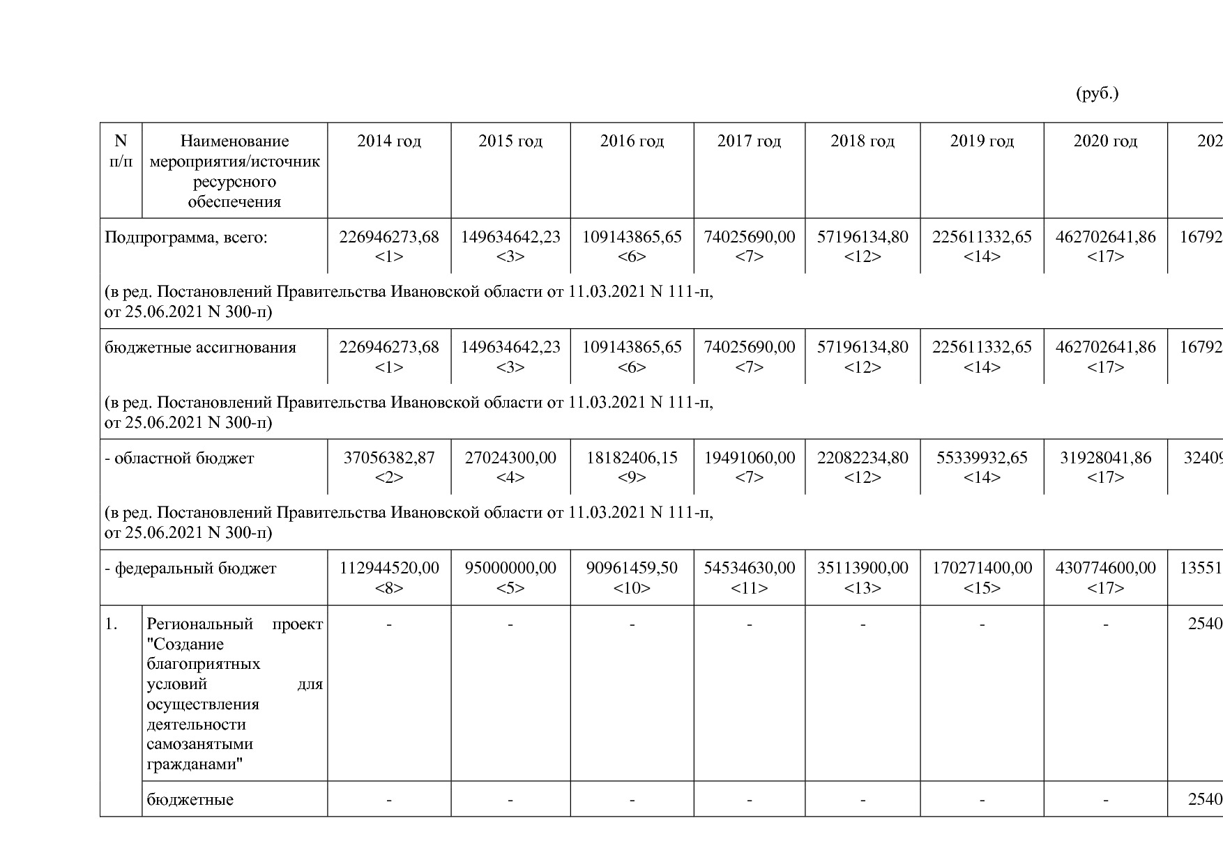 Постановление Правительства Ивановской области от 13_11_2013.pdf