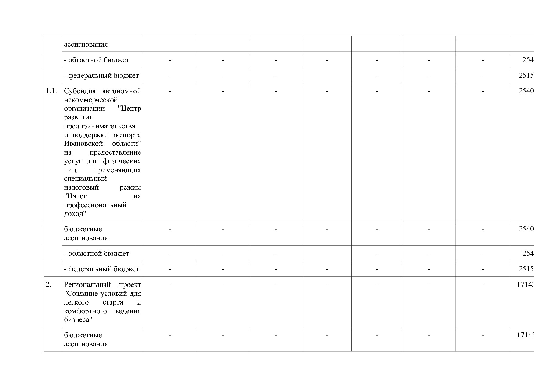 Постановление Правительства Ивановской области от 13_11_2013.pdf