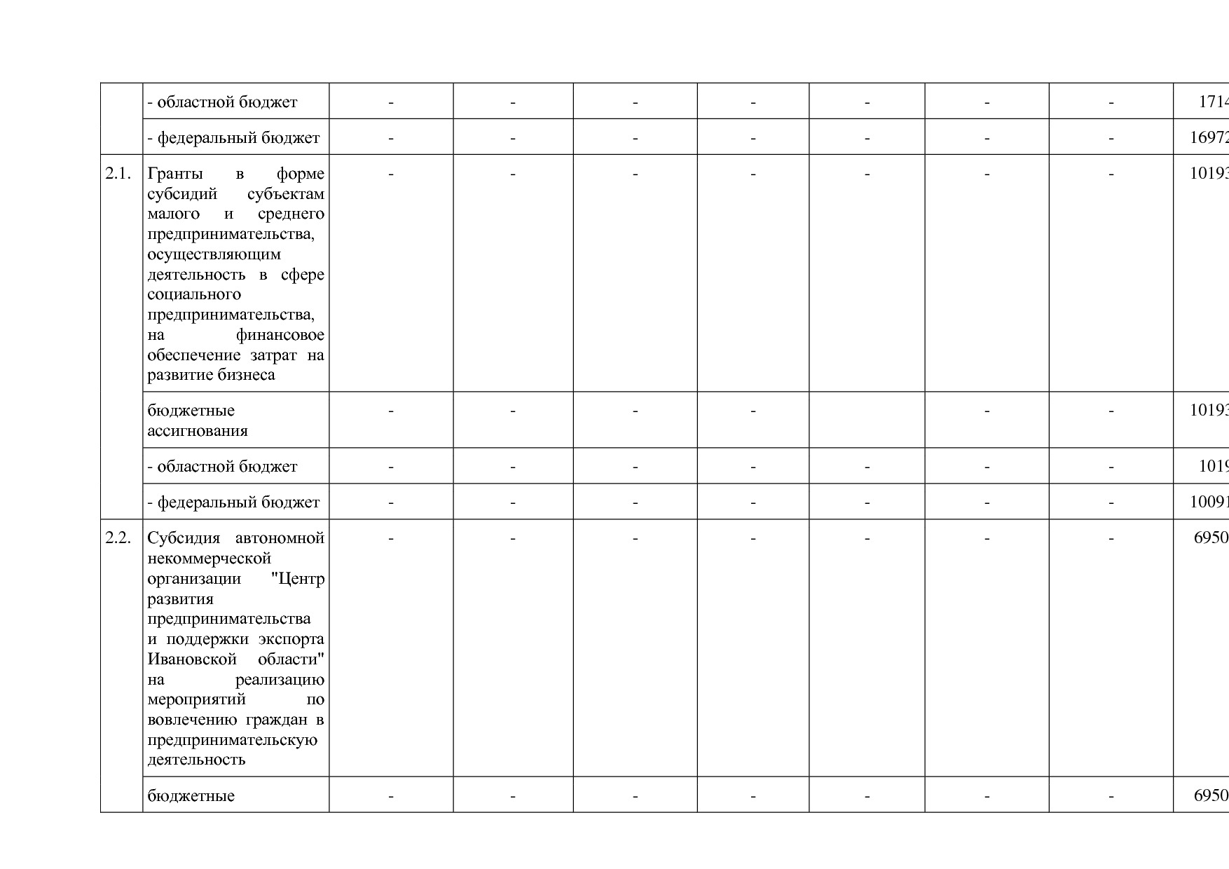 Постановление Правительства Ивановской области от 13_11_2013.pdf