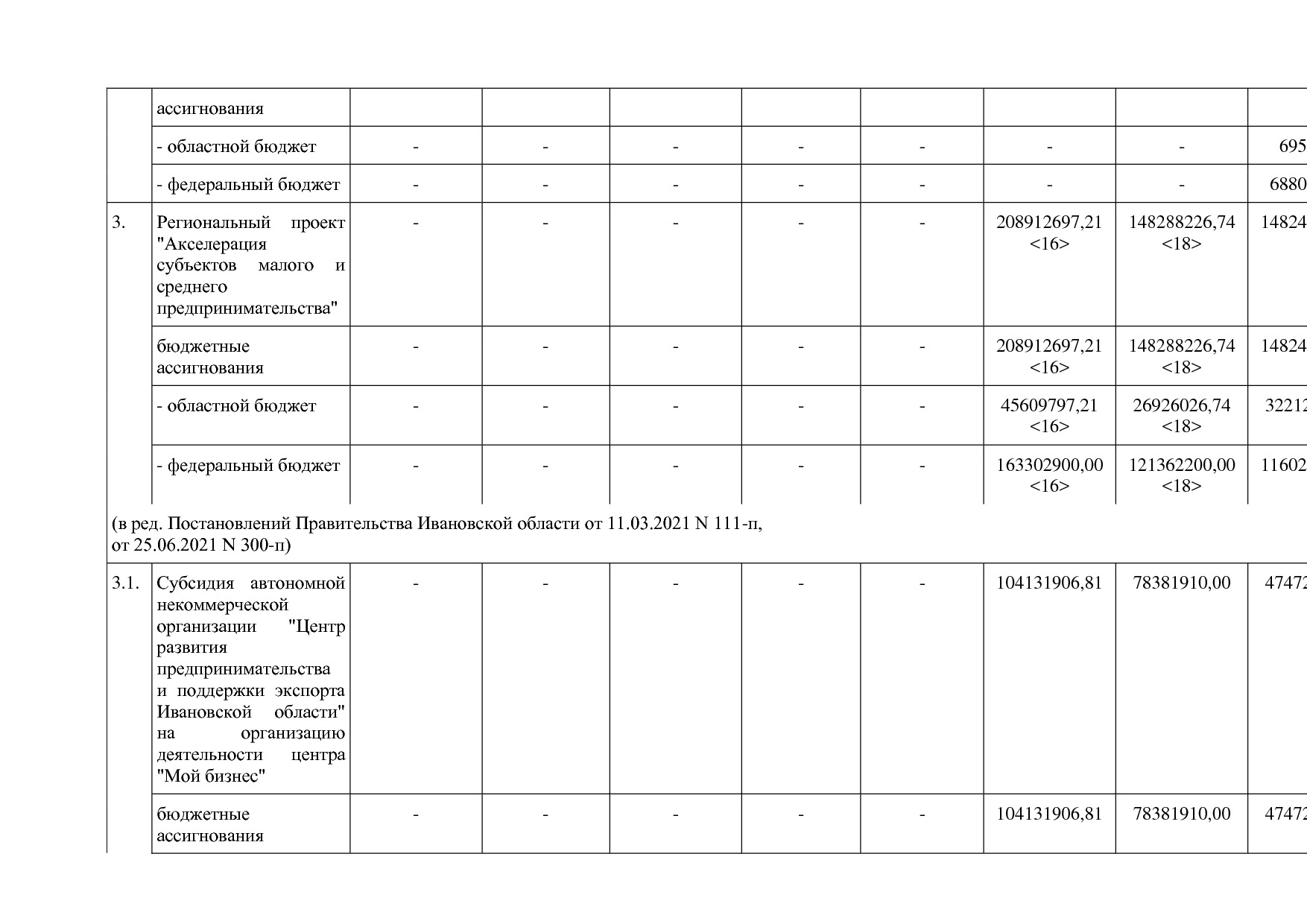 Постановление Правительства Ивановской области от 13_11_2013.pdf