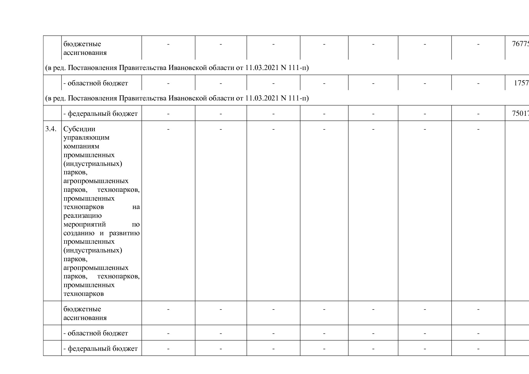 Постановление Правительства Ивановской области от 13_11_2013.pdf