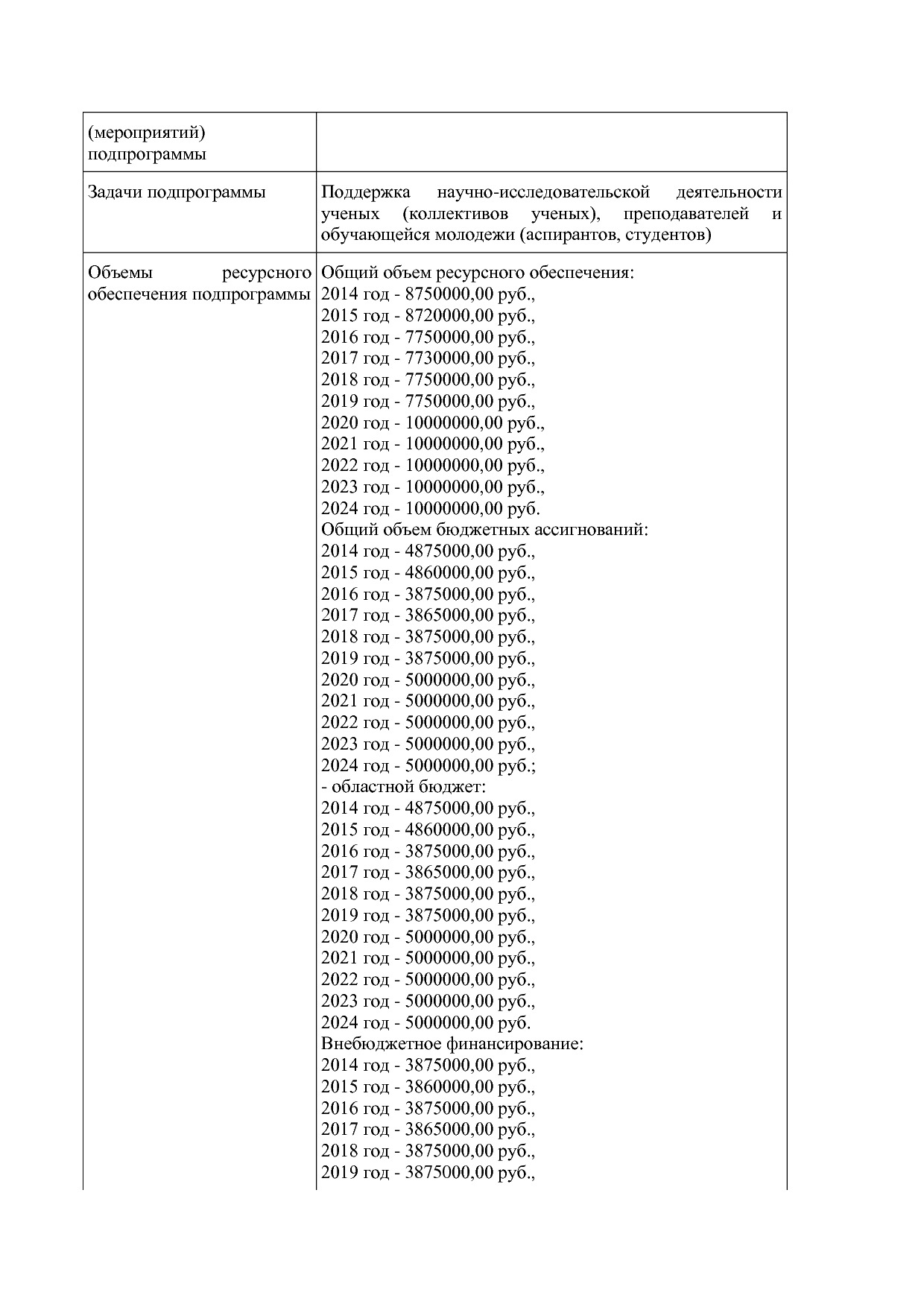 Постановление Правительства Ивановской области от 13_11_2013.pdf