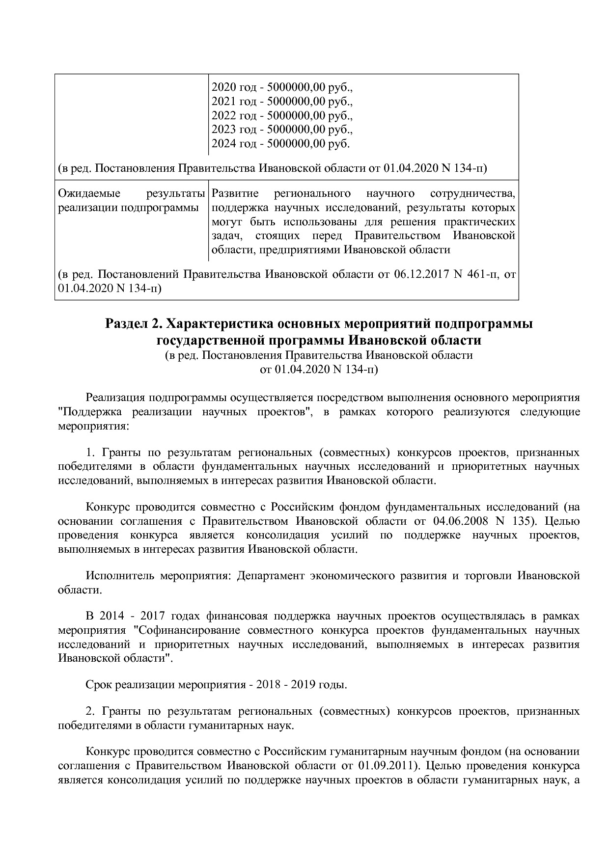 Постановление Правительства Ивановской области от 13_11_2013.pdf