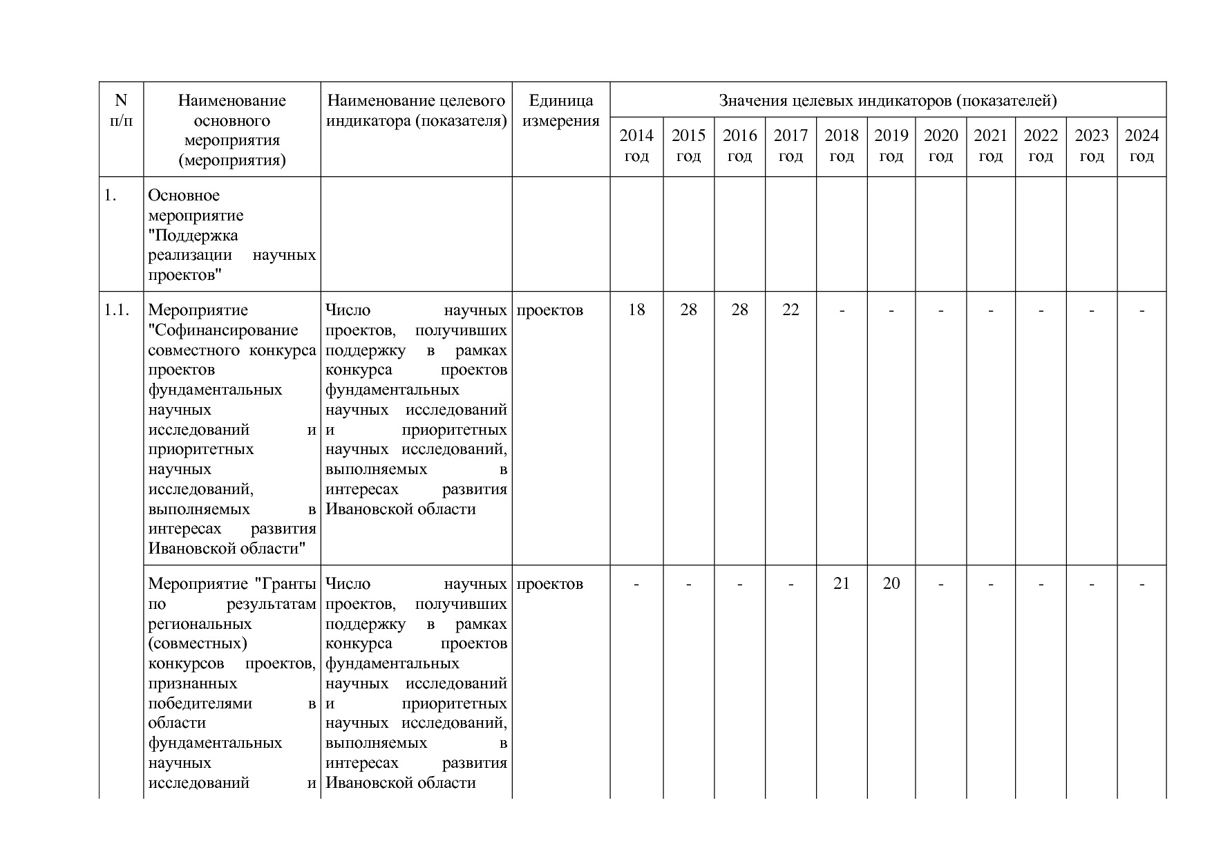 Постановление Правительства Ивановской области от 13_11_2013.pdf