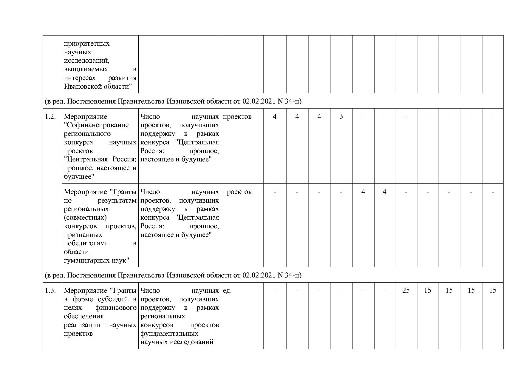Постановление Правительства Ивановской области от 13_11_2013.pdf