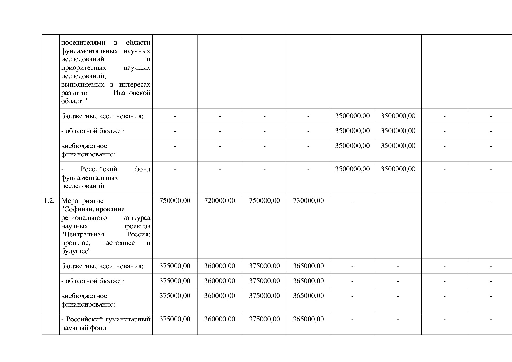 Постановление Правительства Ивановской области от 13_11_2013.pdf
