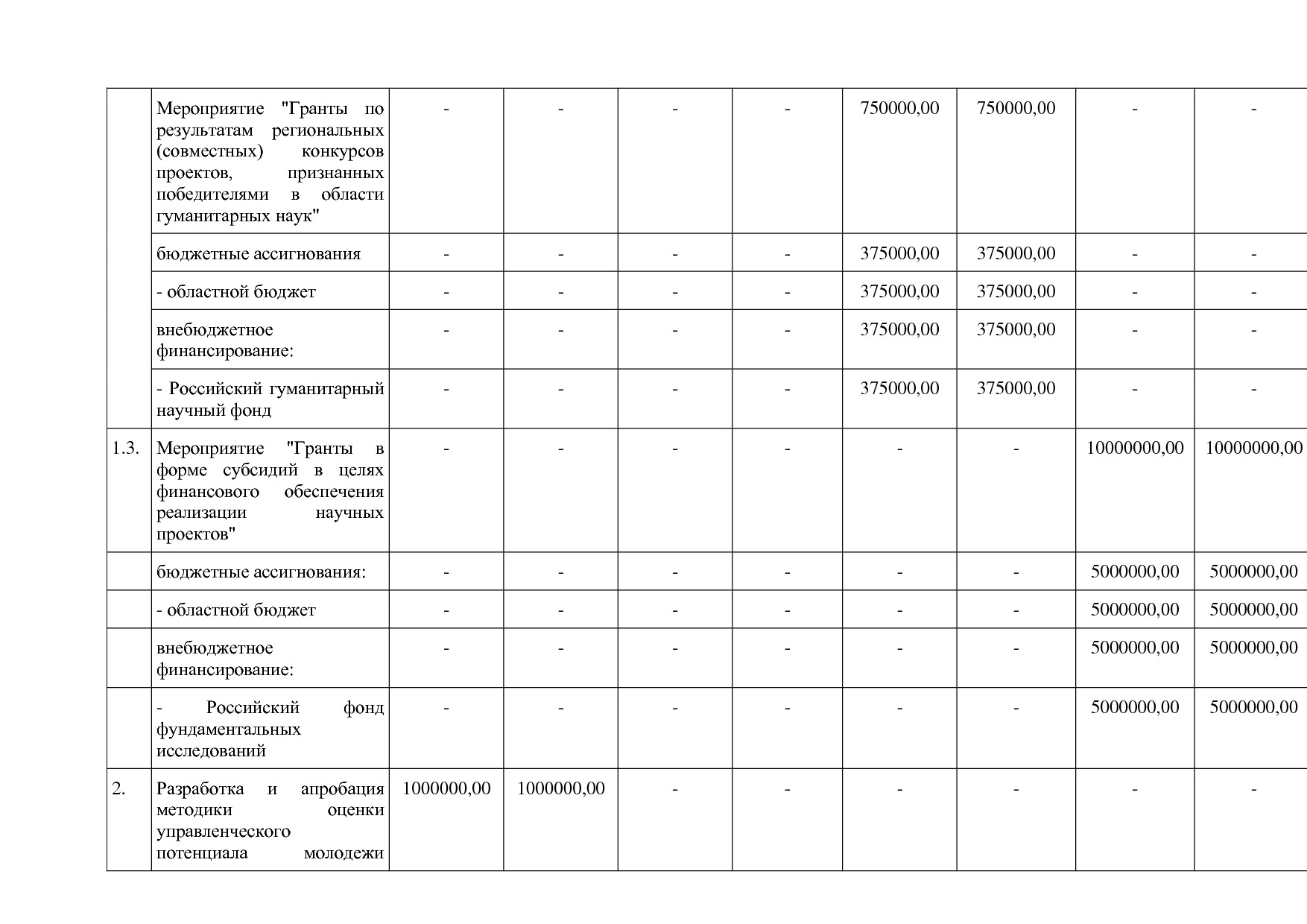 Постановление Правительства Ивановской области от 13_11_2013.pdf
