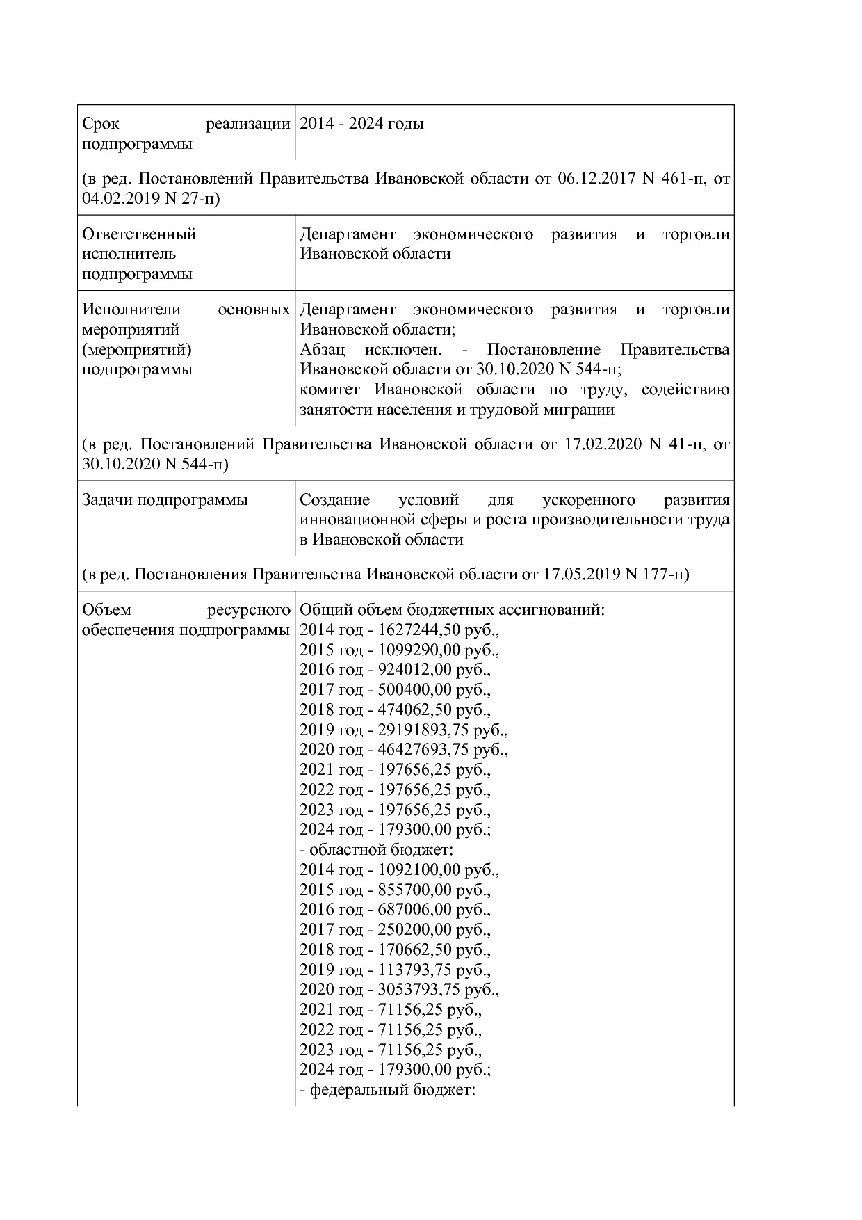 Постановление Правительства Ивановской области от 13_11_2013.pdf