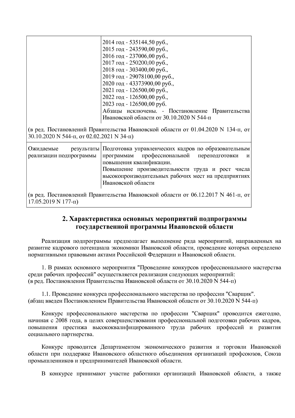 Постановление Правительства Ивановской области от 13_11_2013.pdf