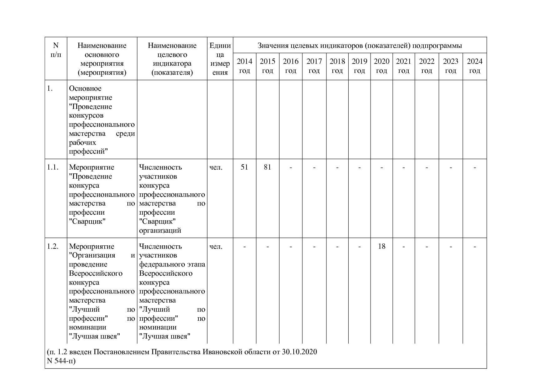 Постановление Правительства Ивановской области от 13_11_2013.pdf