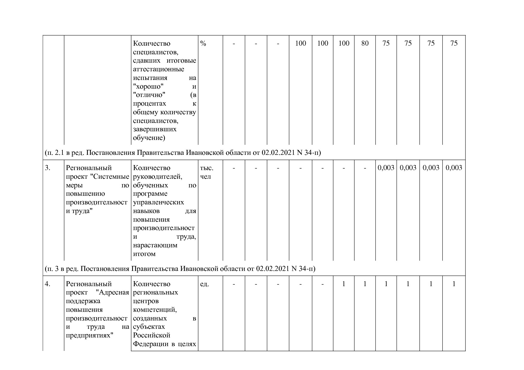 Постановление Правительства Ивановской области от 13_11_2013.pdf