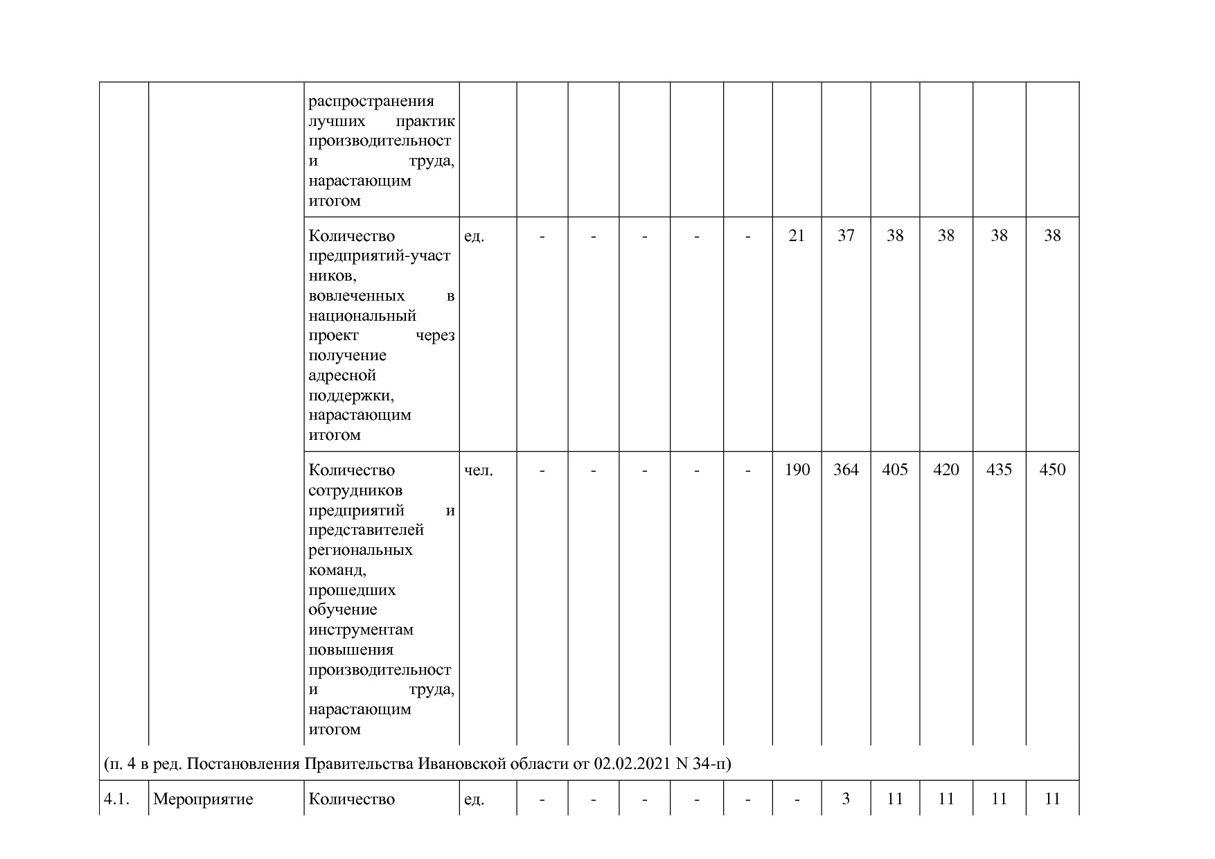 Постановление Правительства Ивановской области от 13_11_2013.pdf