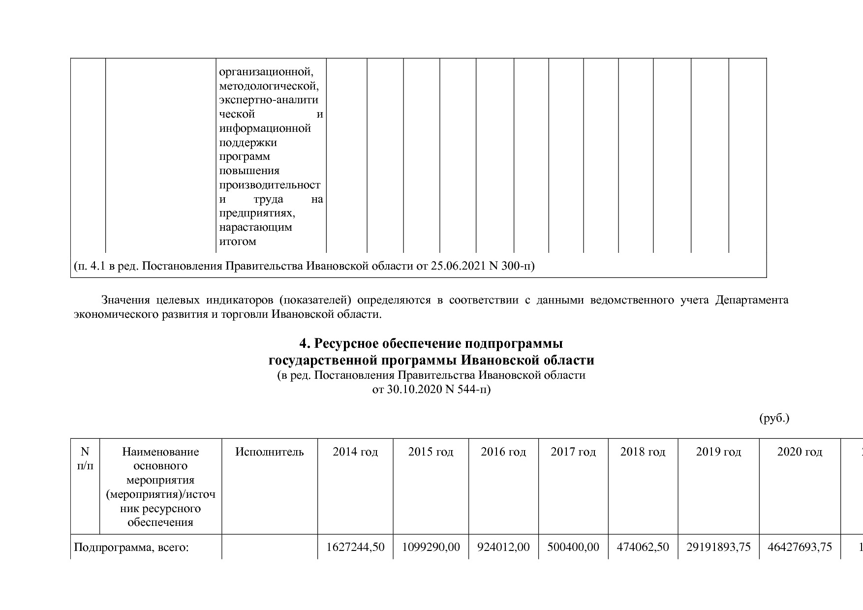 Постановление Правительства Ивановской области от 13_11_2013.pdf