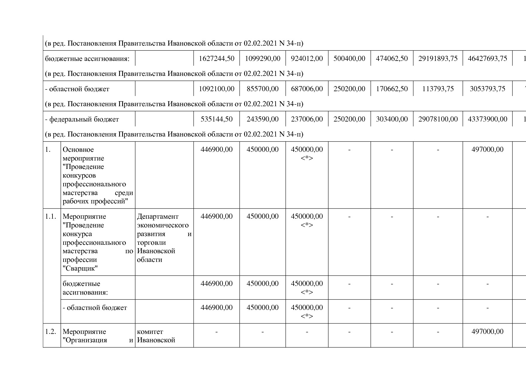 Постановление Правительства Ивановской области от 13_11_2013.pdf