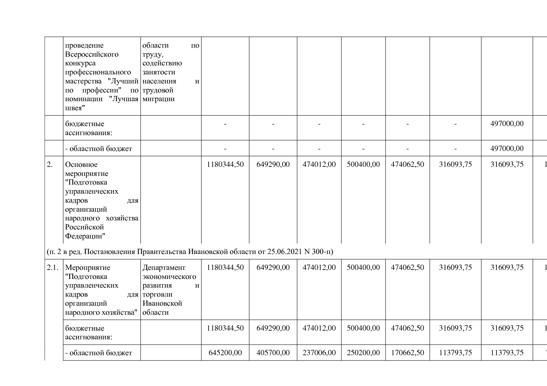 Постановление Правительства Ивановской области от 13_11_2013.pdf