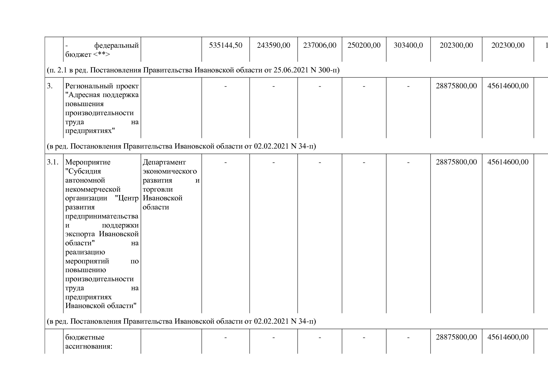 Постановление Правительства Ивановской области от 13_11_2013.pdf