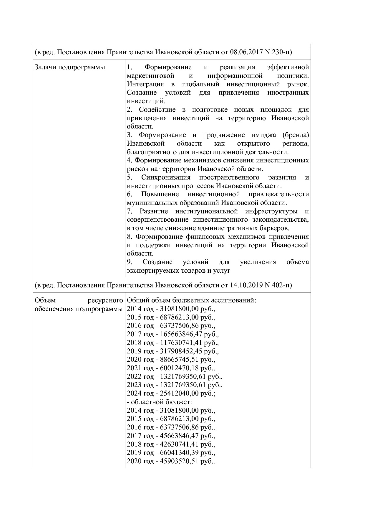 Постановление Правительства Ивановской области от 13_11_2013.pdf