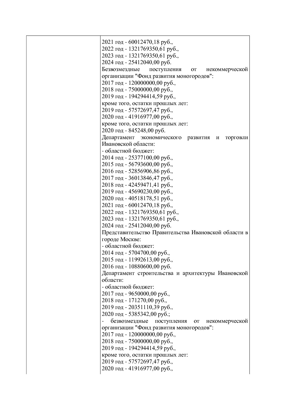 Постановление Правительства Ивановской области от 13_11_2013.pdf