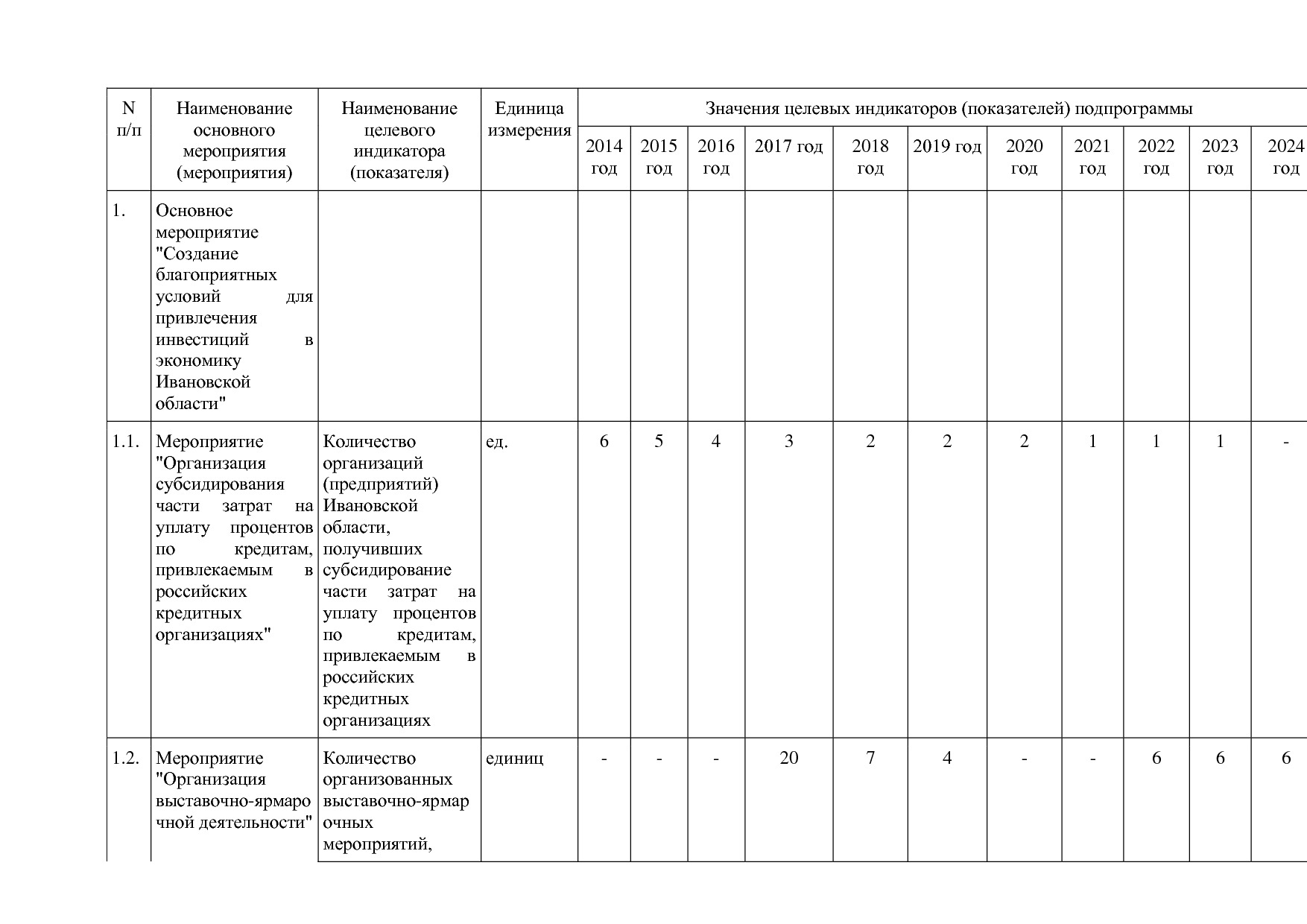 Постановление Правительства Ивановской области от 13_11_2013.pdf