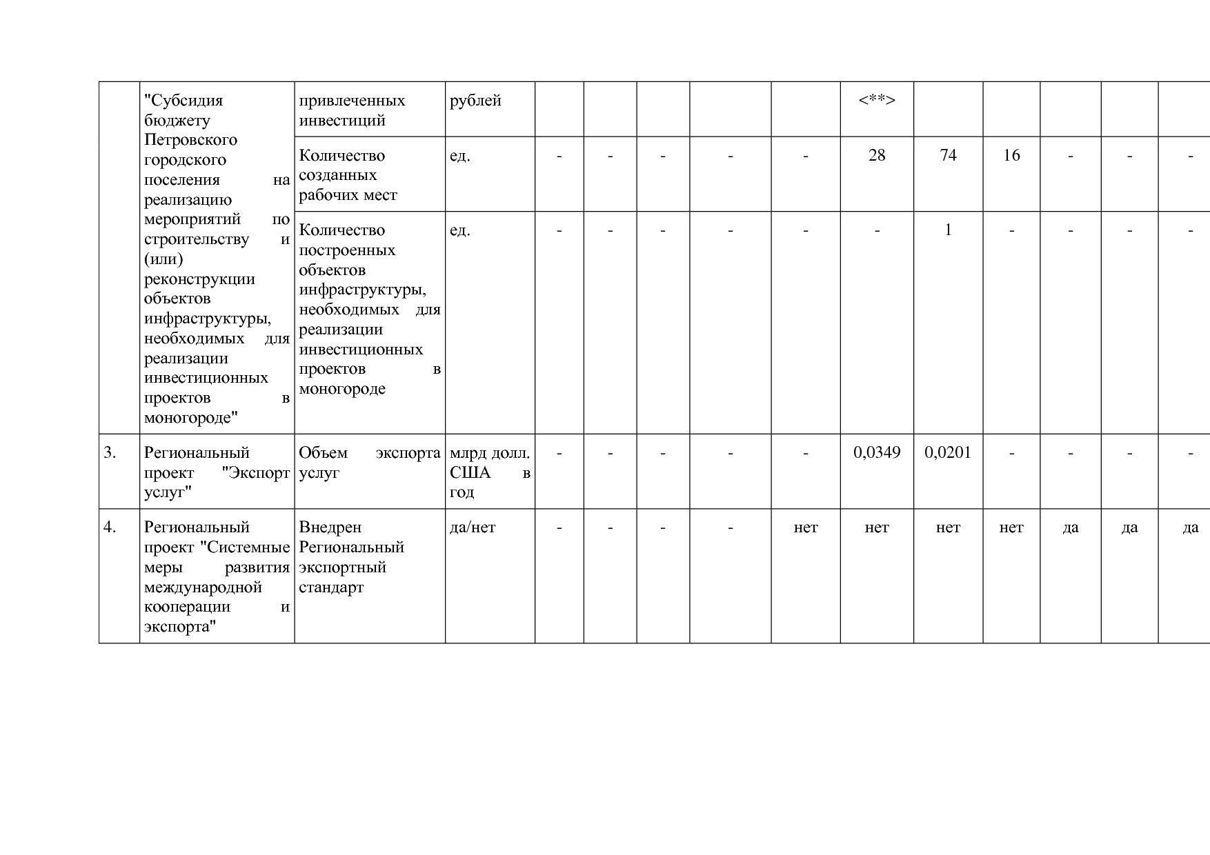 Постановление Правительства Ивановской области от 13_11_2013.pdf