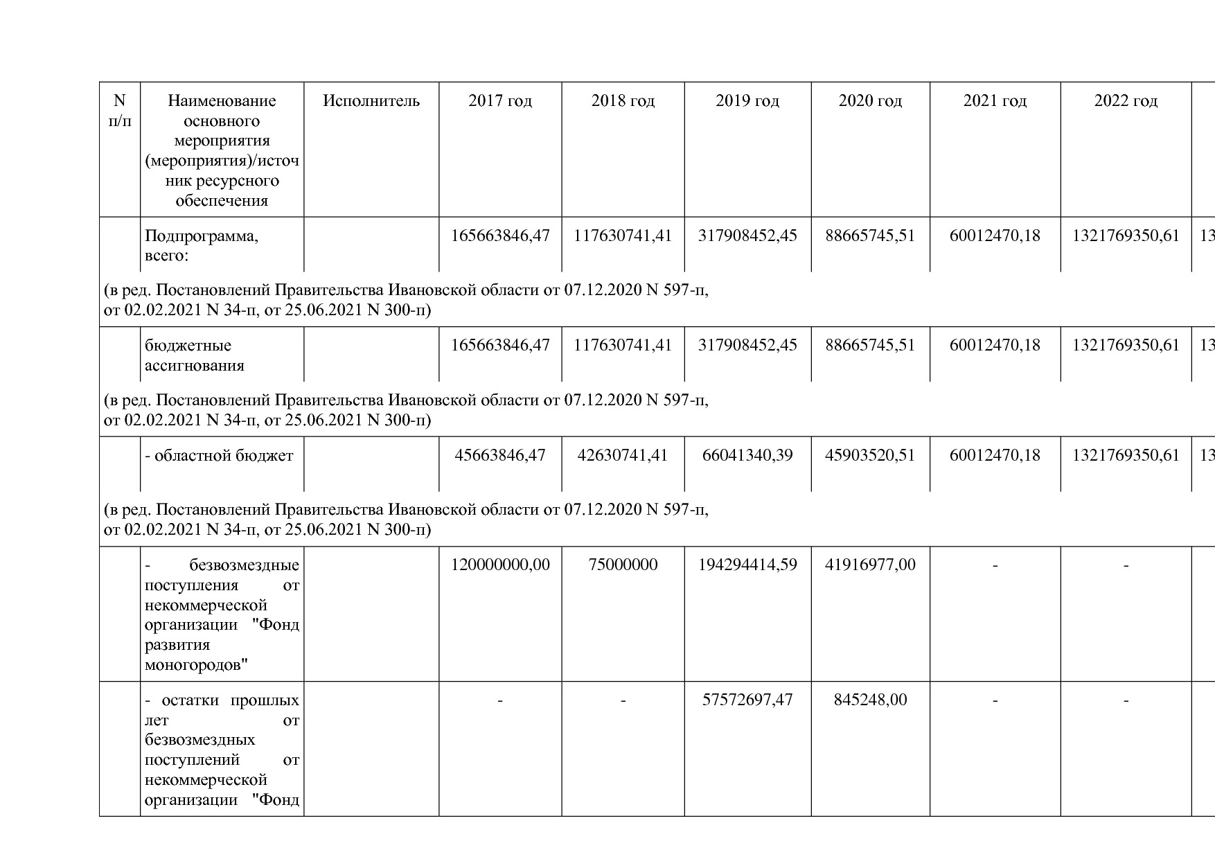 Постановление Правительства Ивановской области от 13_11_2013.pdf