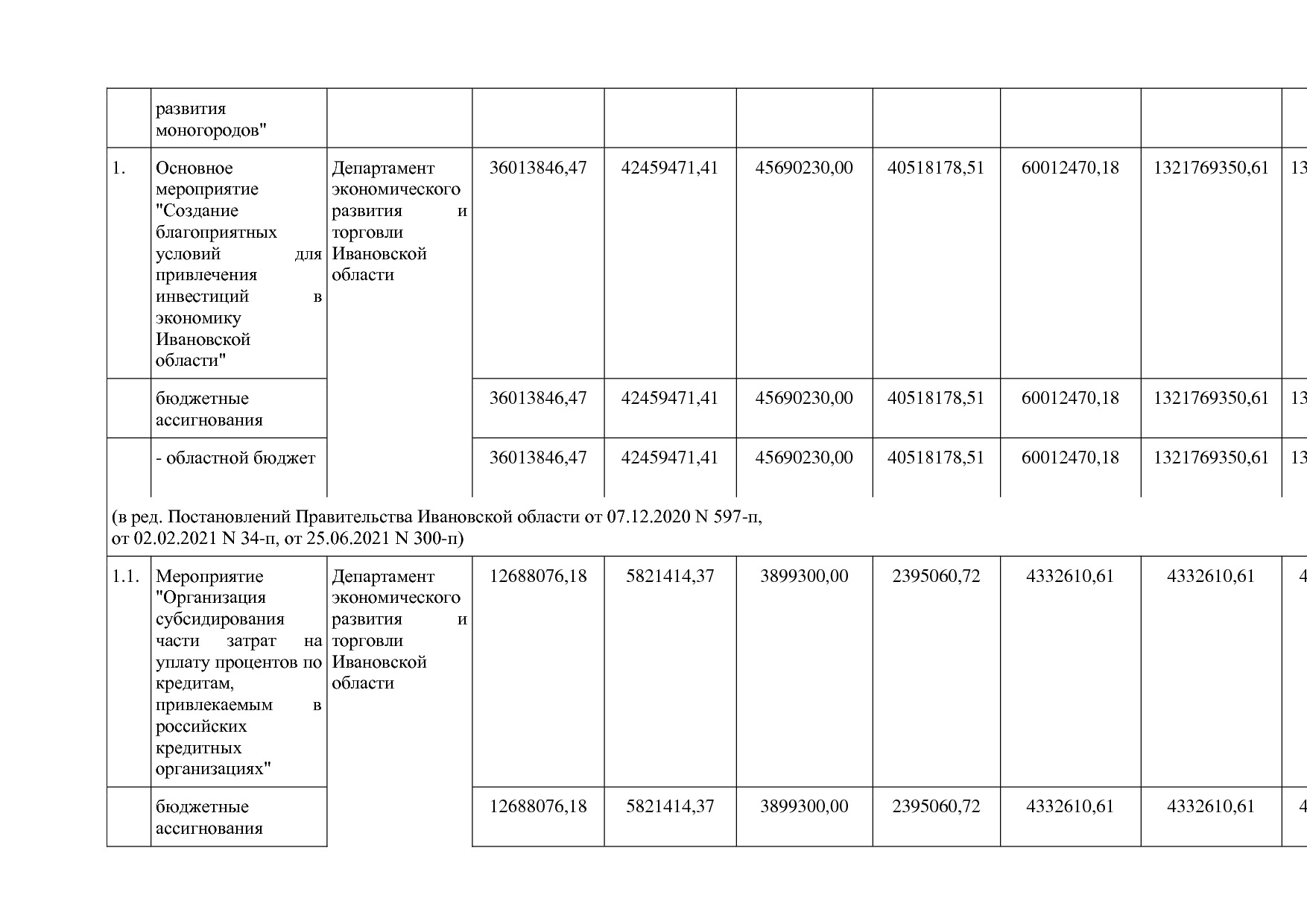 Постановление Правительства Ивановской области от 13_11_2013.pdf