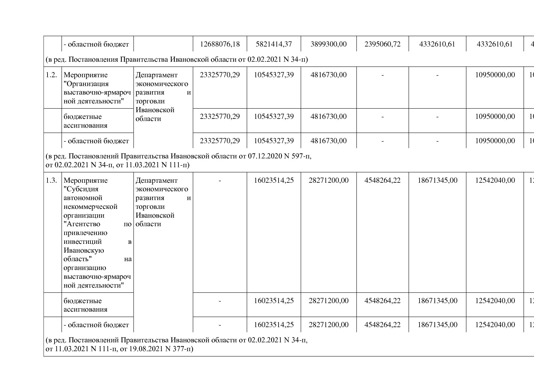 Постановление Правительства Ивановской области от 13_11_2013.pdf