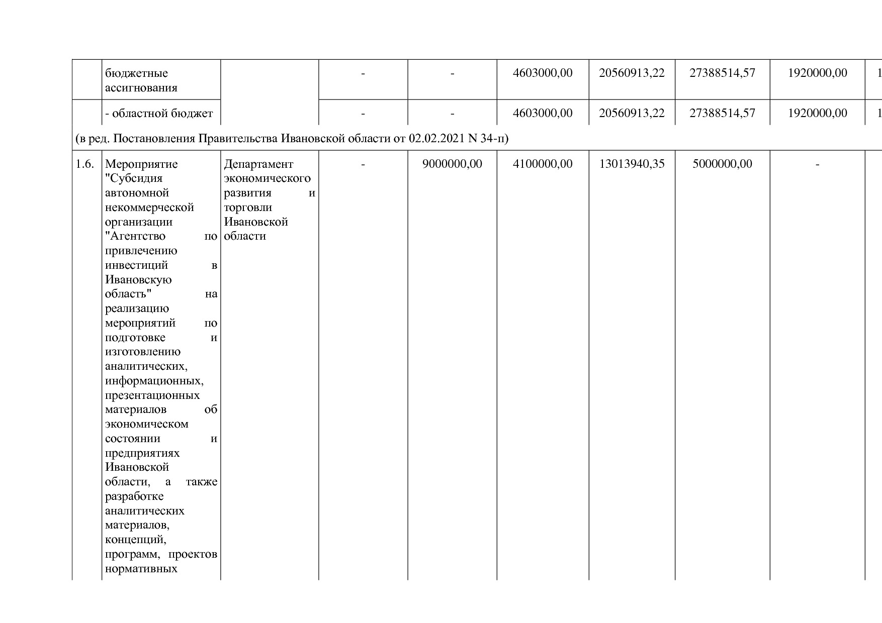 Постановление Правительства Ивановской области от 13_11_2013.pdf