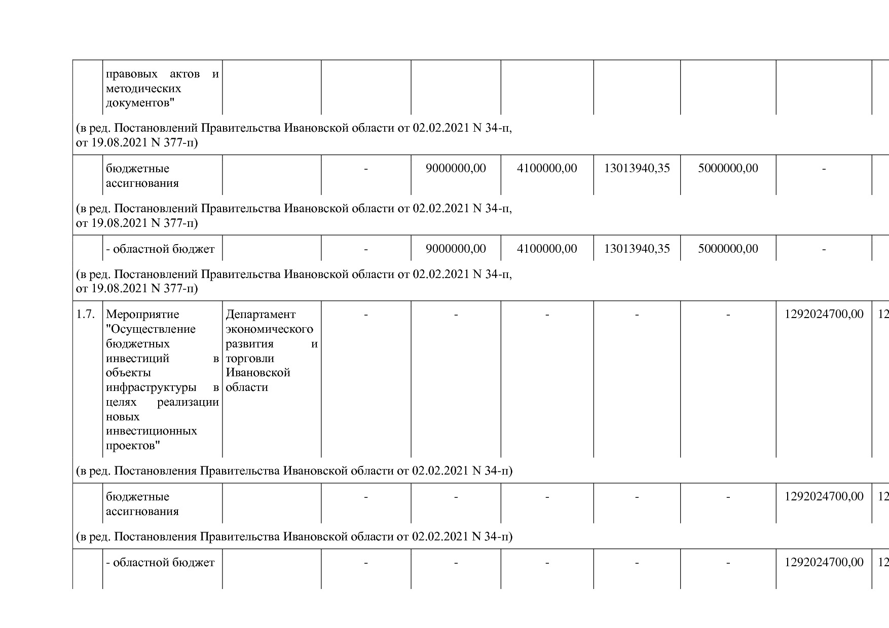 Постановление Правительства Ивановской области от 13_11_2013.pdf