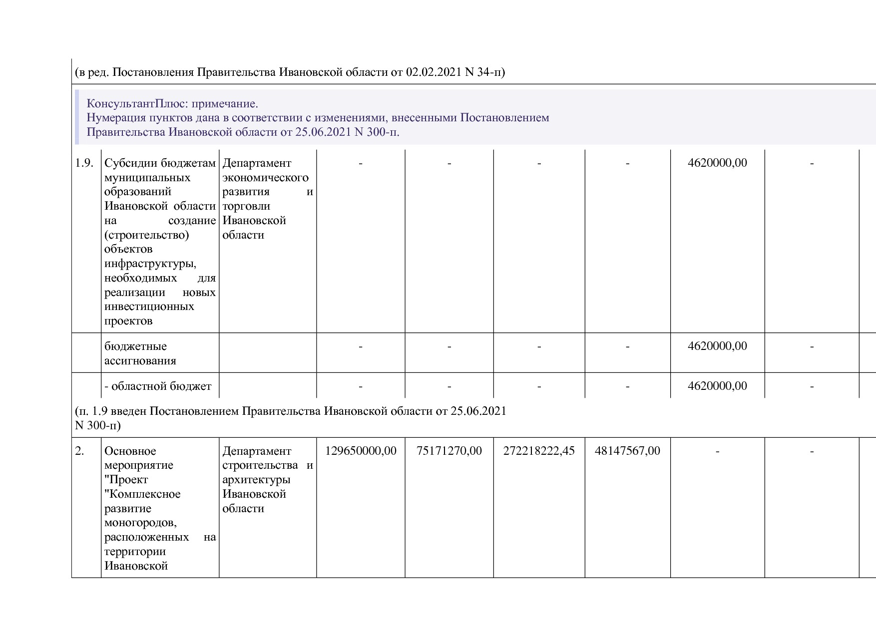 Постановление Правительства Ивановской области от 13_11_2013.pdf