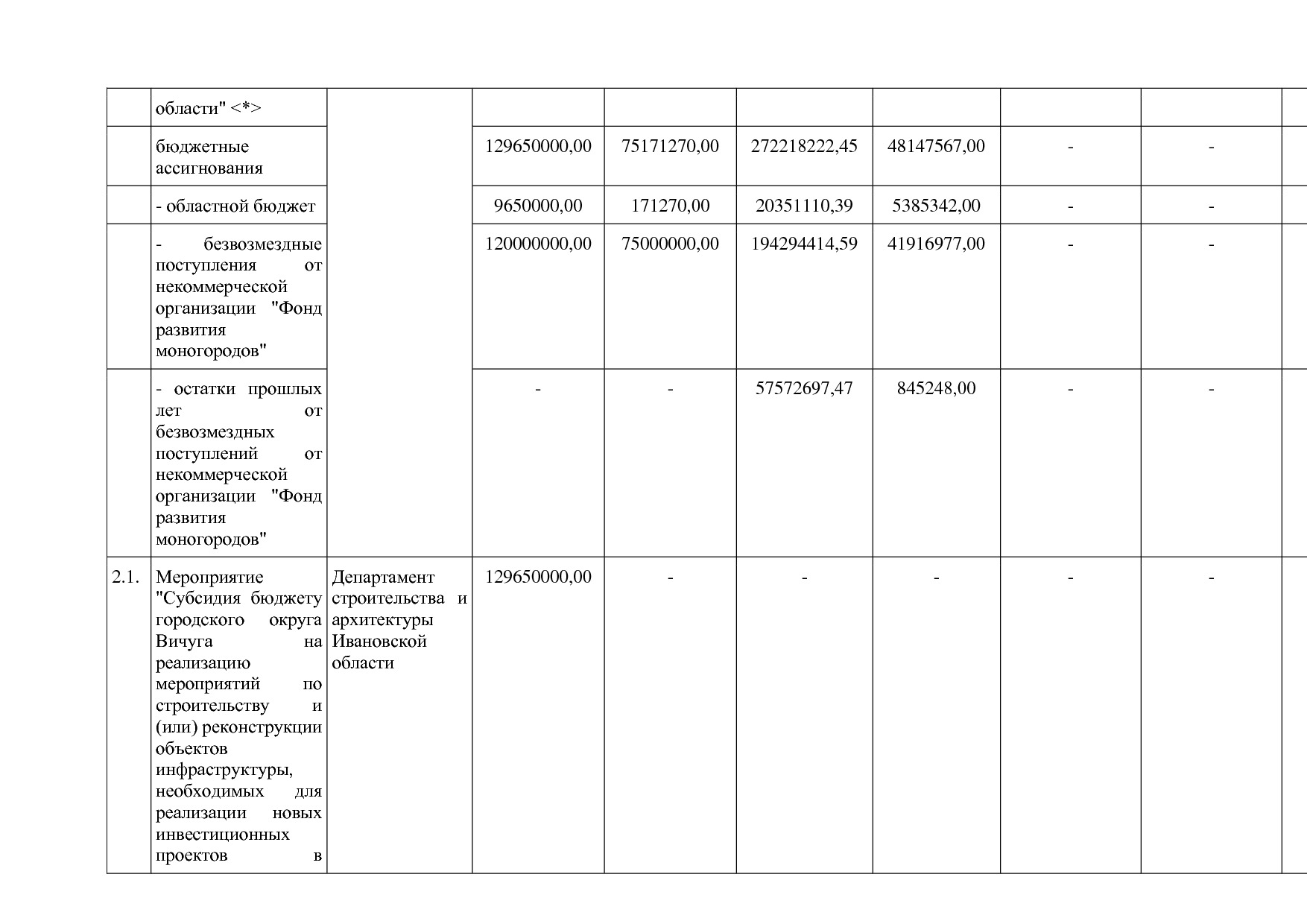 Постановление Правительства Ивановской области от 13_11_2013.pdf