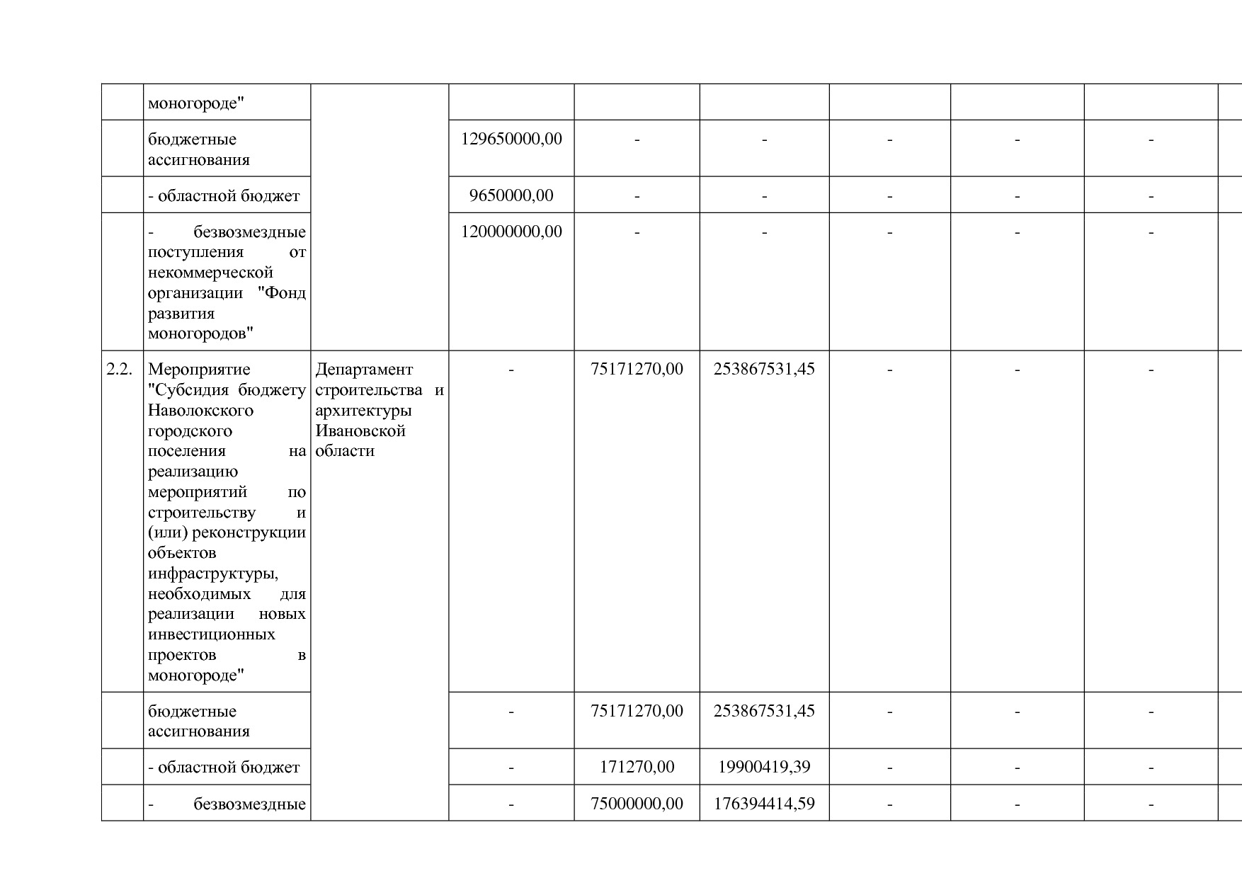 Постановление Правительства Ивановской области от 13_11_2013.pdf