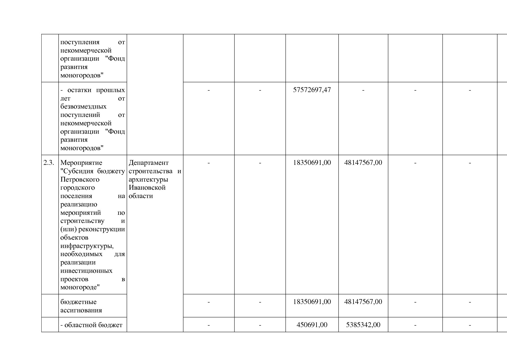 Постановление Правительства Ивановской области от 13_11_2013.pdf