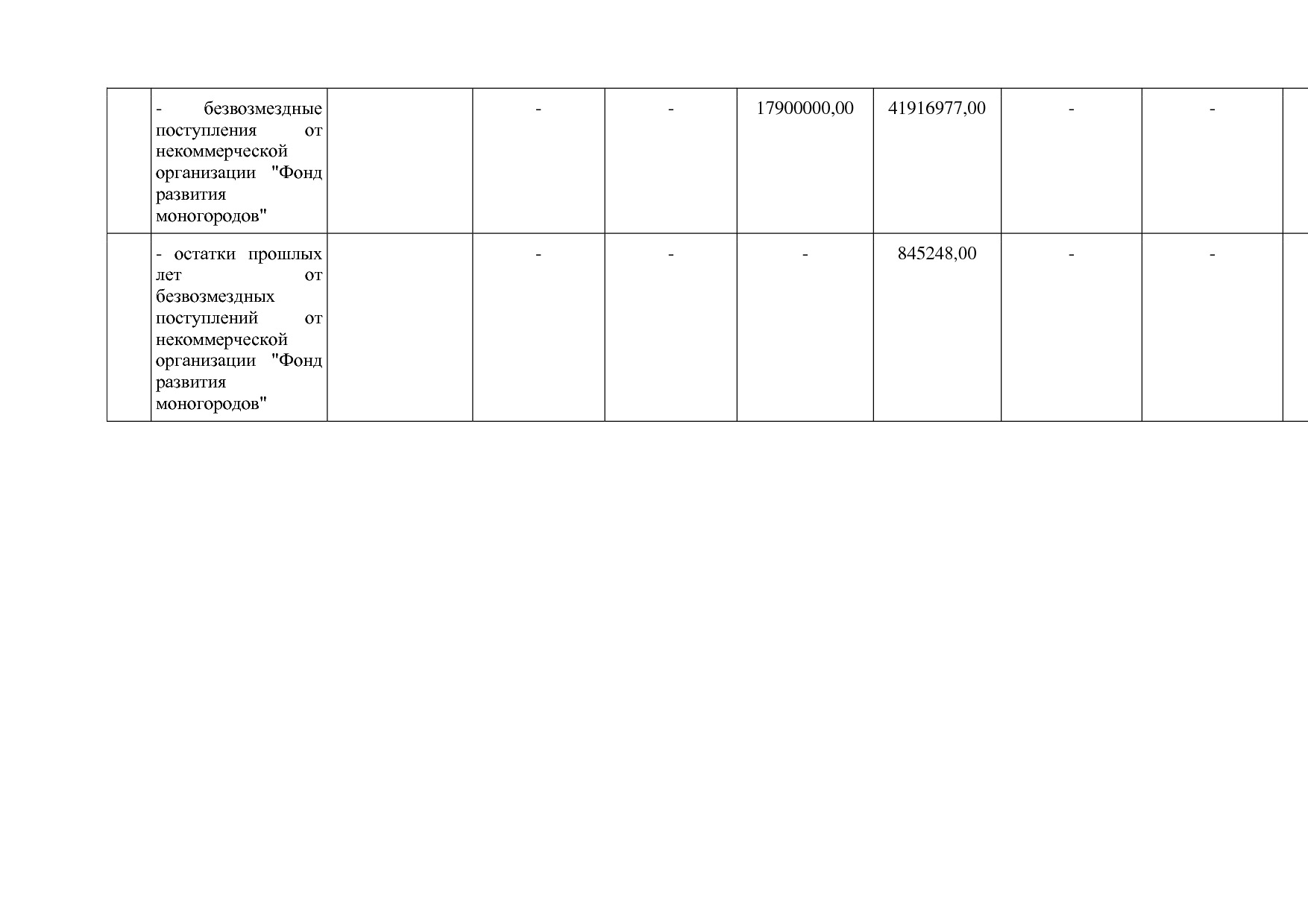 Постановление Правительства Ивановской области от 13_11_2013.pdf