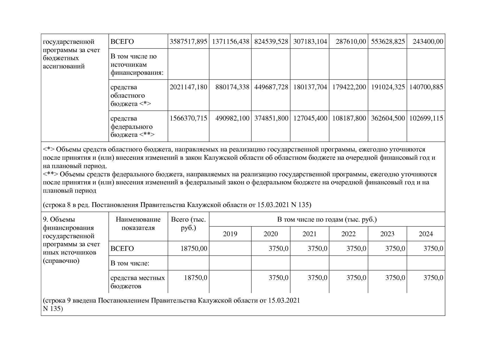 Постановление Правительства Калужской области от 08_02_2019.pdf
