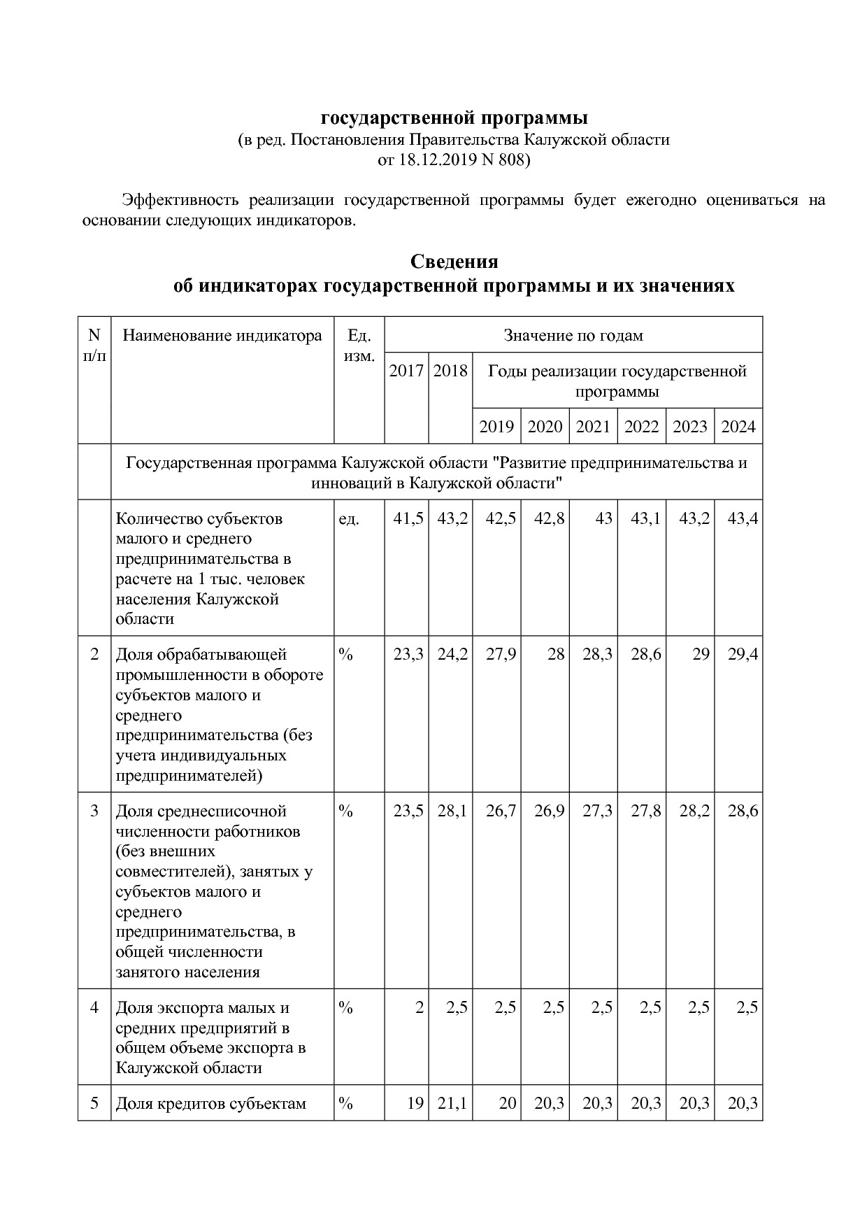 Постановление Правительства Калужской области от 08_02_2019.pdf