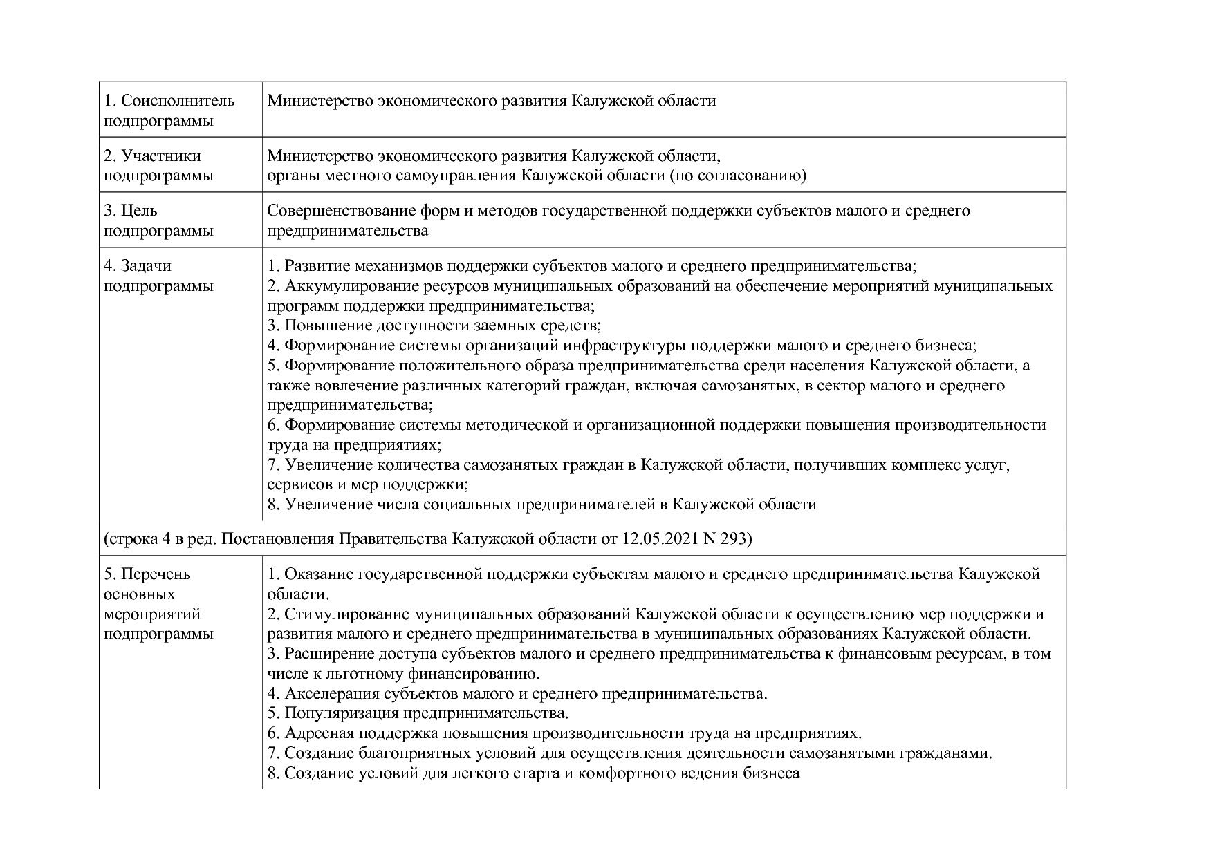 Постановление Правительства Калужской области от 08_02_2019.pdf