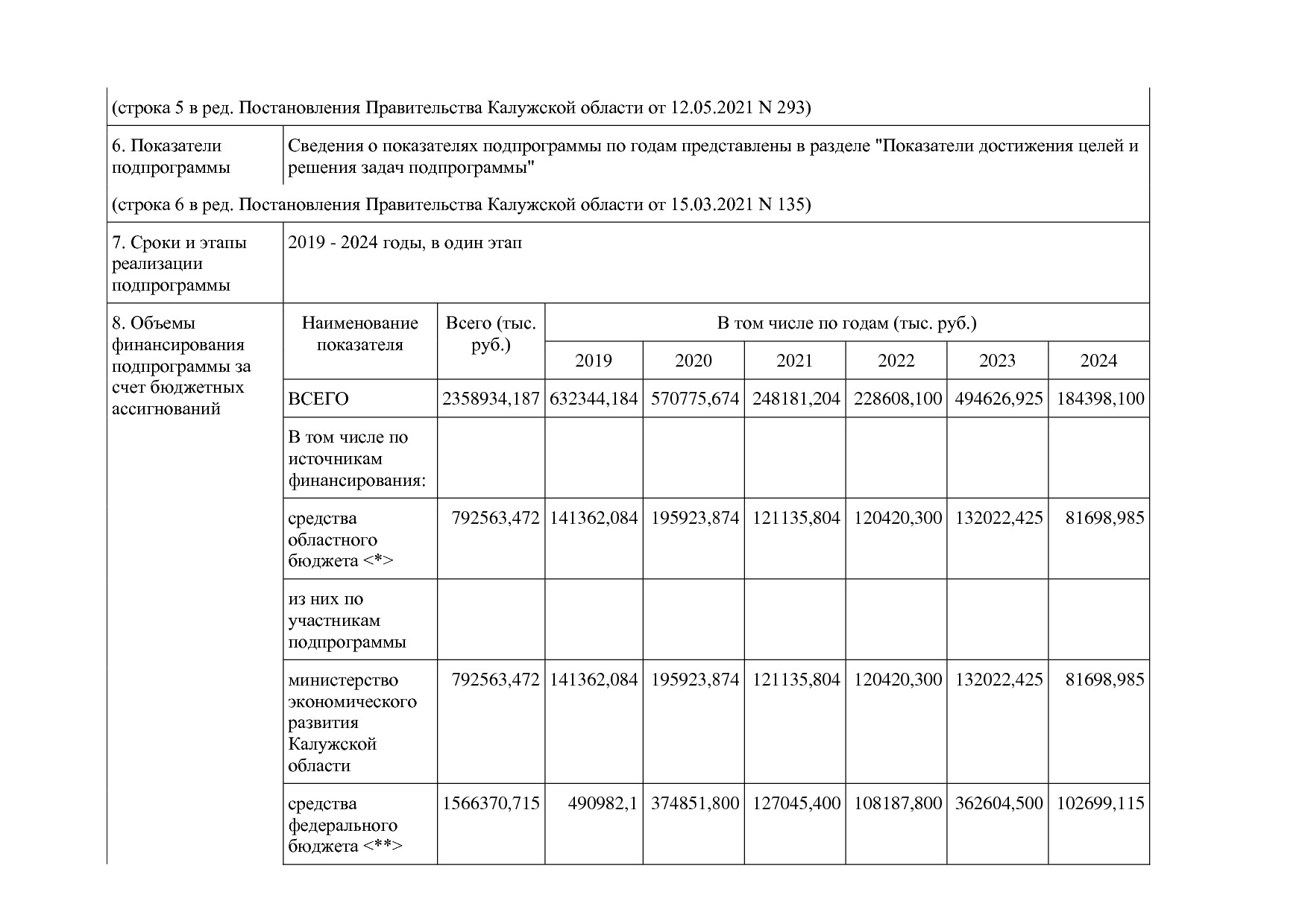 Постановление Правительства Калужской области от 08_02_2019.pdf