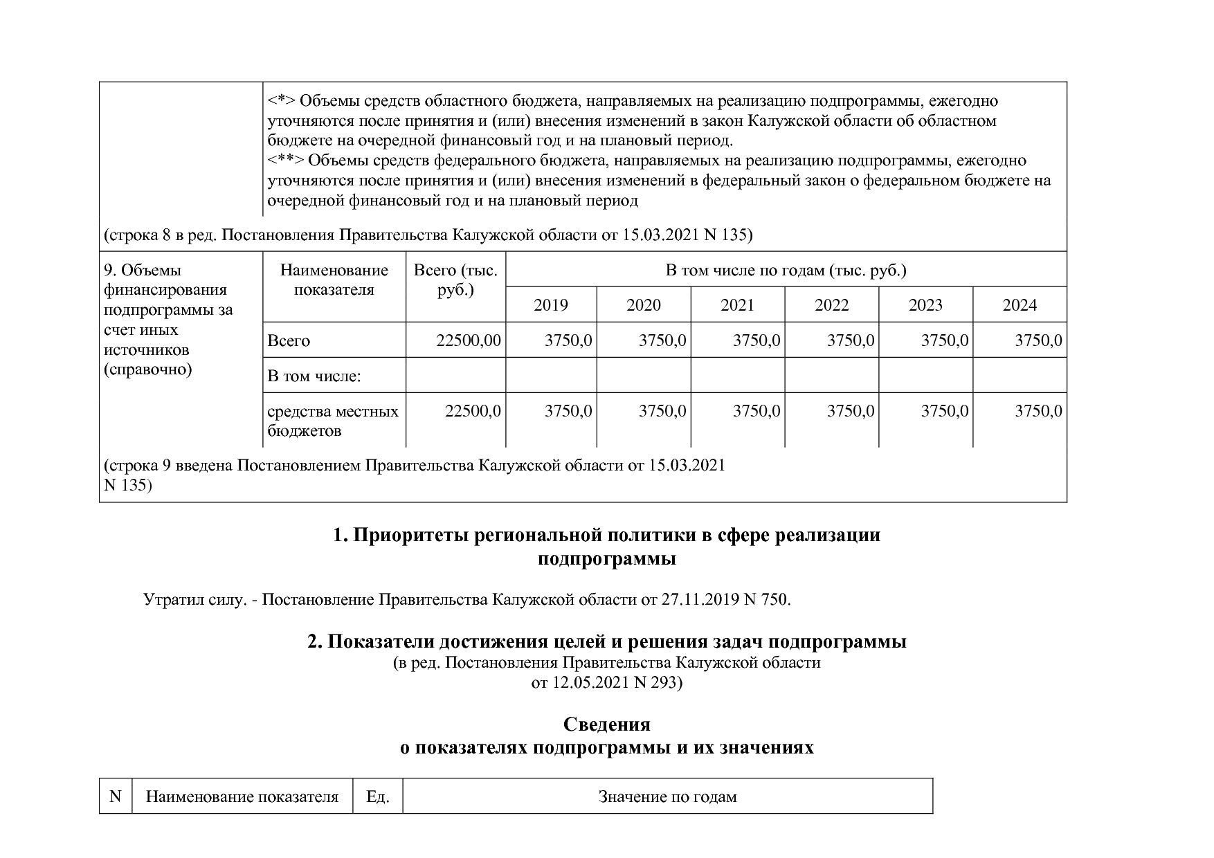 Постановление Правительства Калужской области от 08_02_2019.pdf